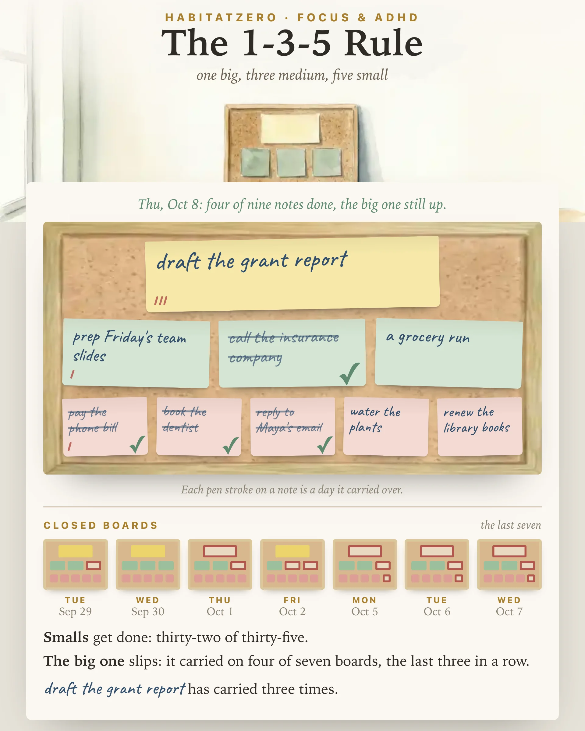 The 1-3-5 Rule — Focus & ADHD interactive worksheet preview