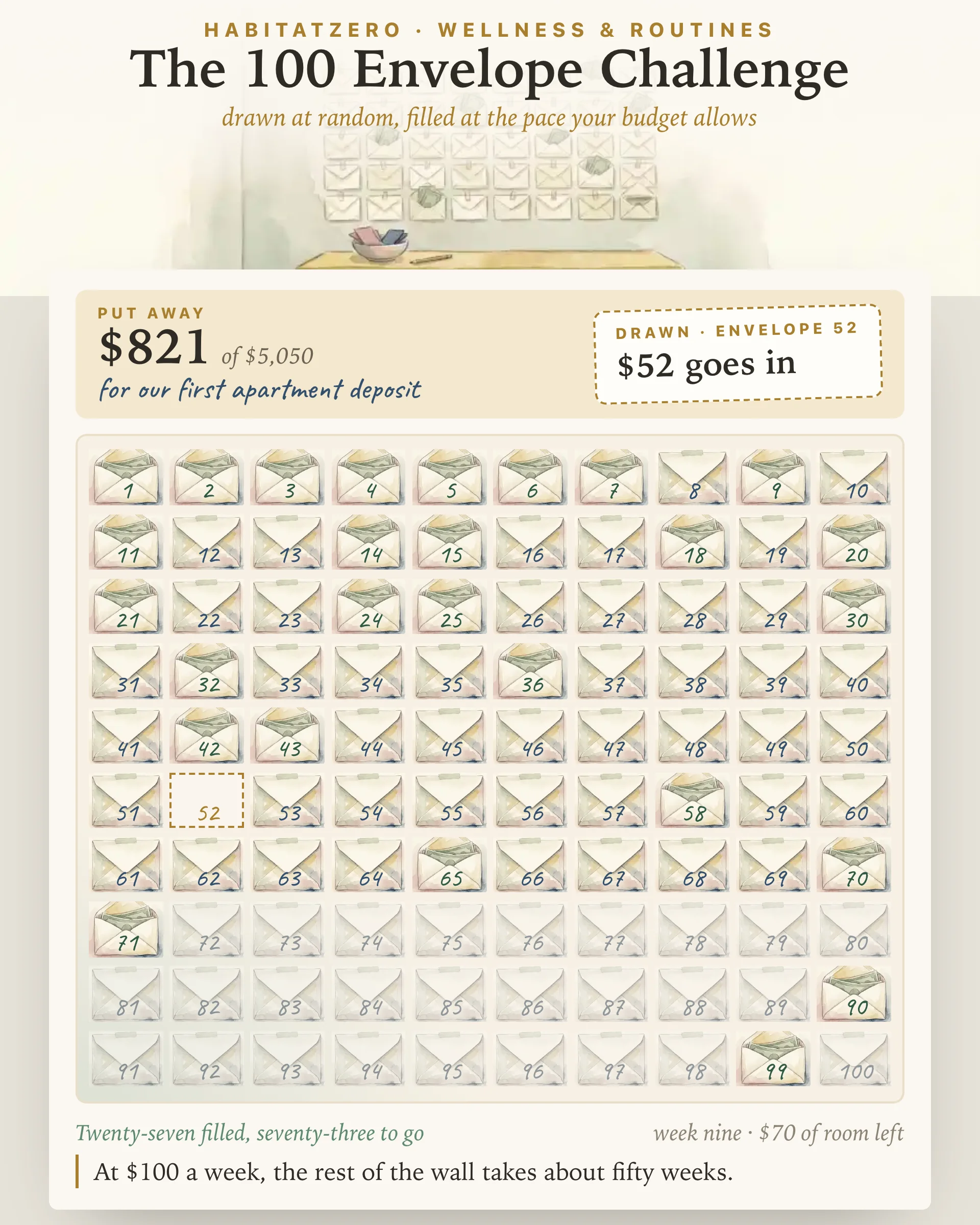 The 100 Envelope Challenge — Wellness & Routines interactive worksheet preview