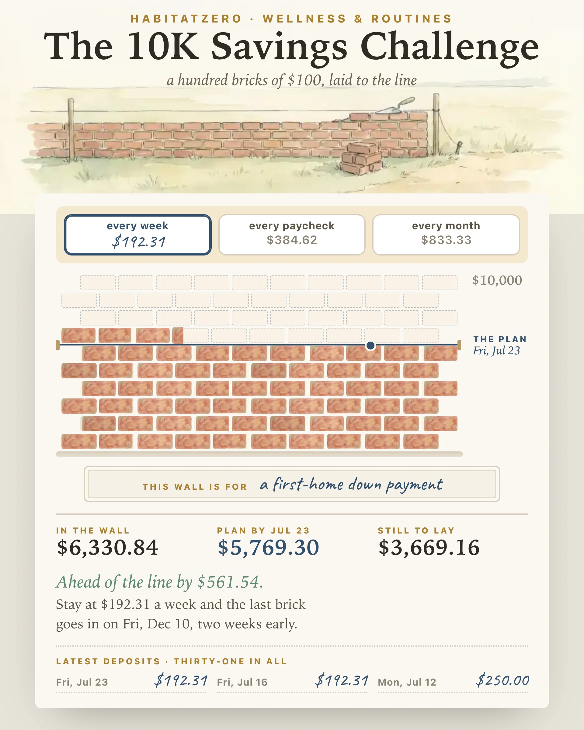 The 10K Savings Challenge — Wellness & Routines interactive worksheet preview