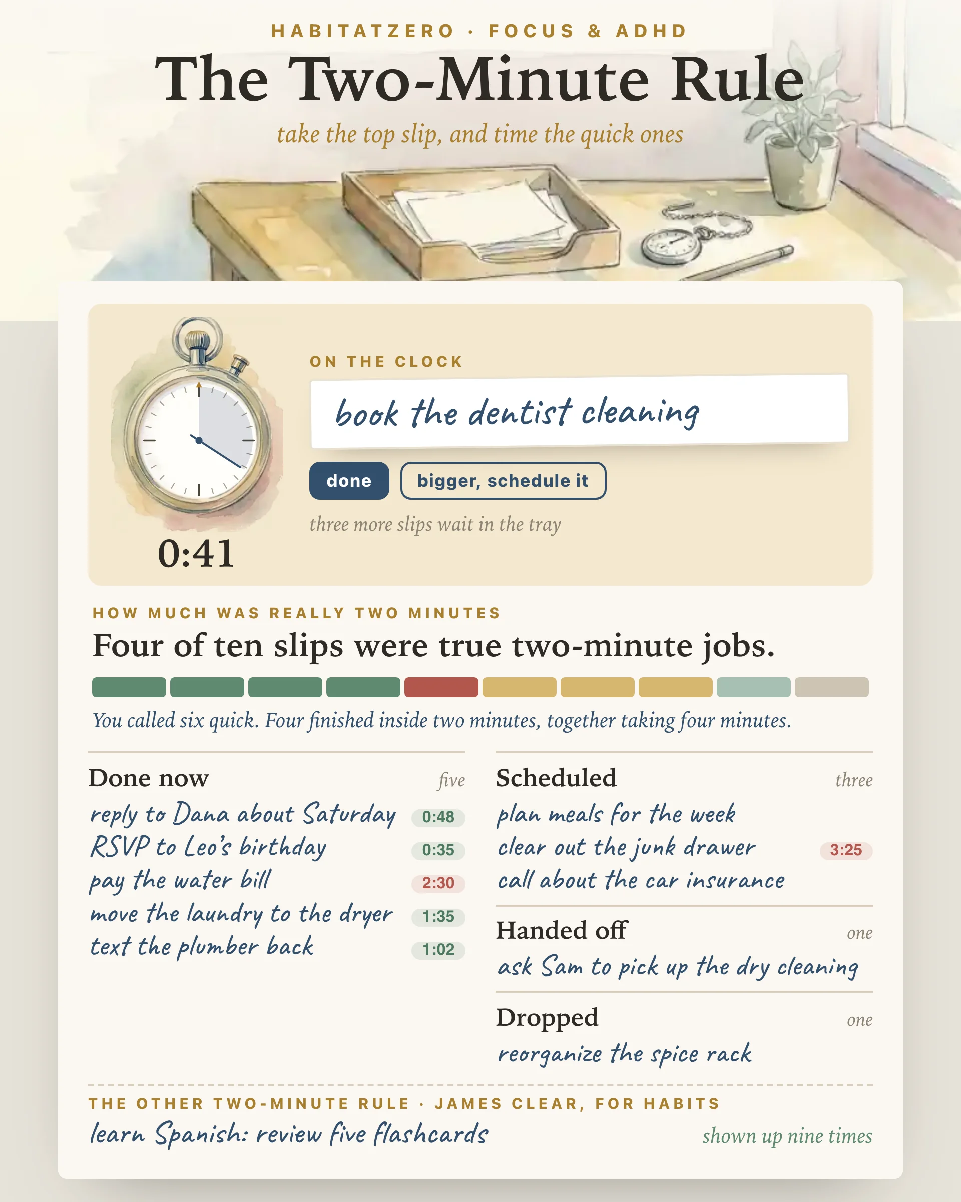 The Two-Minute Rule — Focus & ADHD interactive worksheet preview