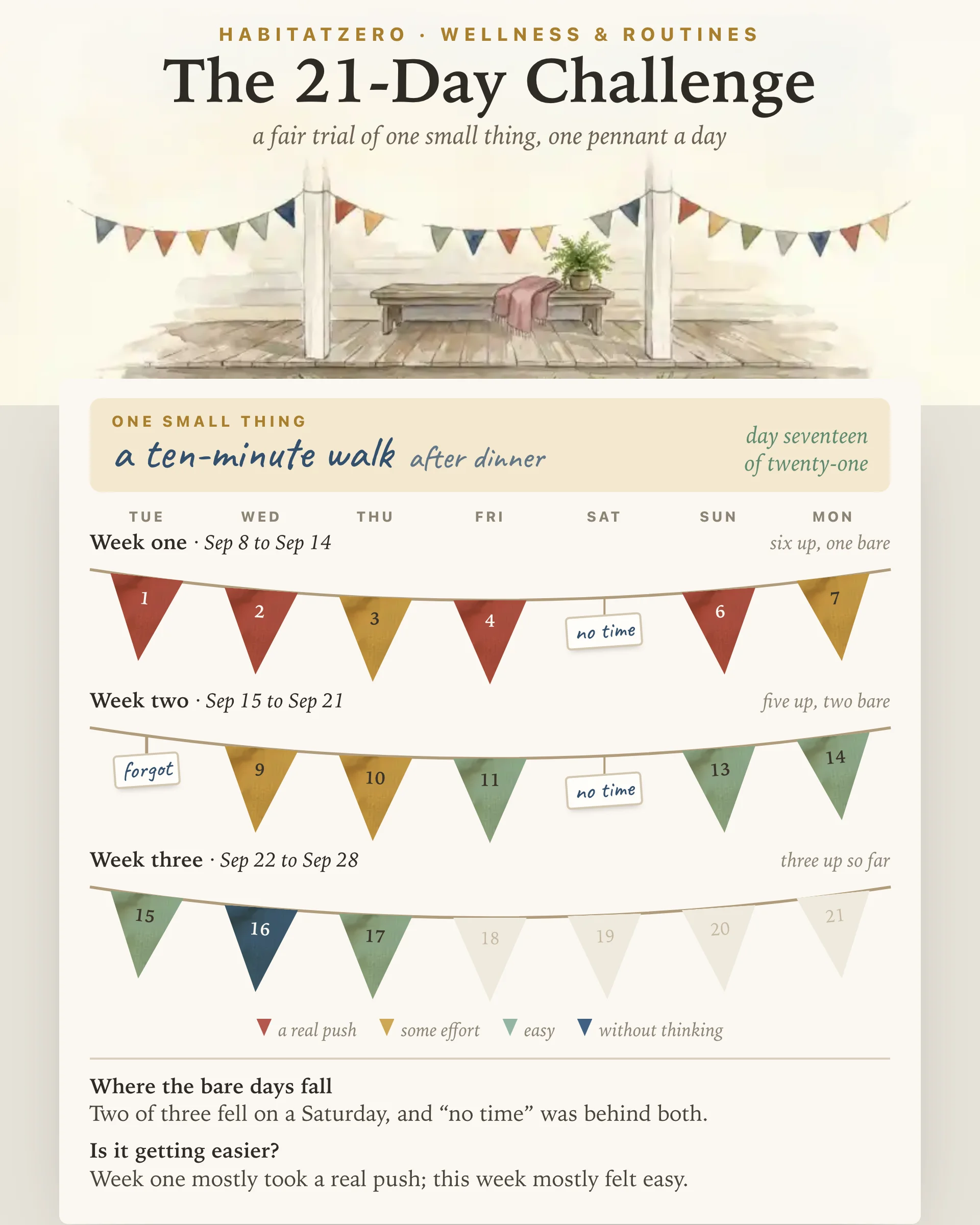 The 21-Day Challenge — Wellness & Routines interactive worksheet preview