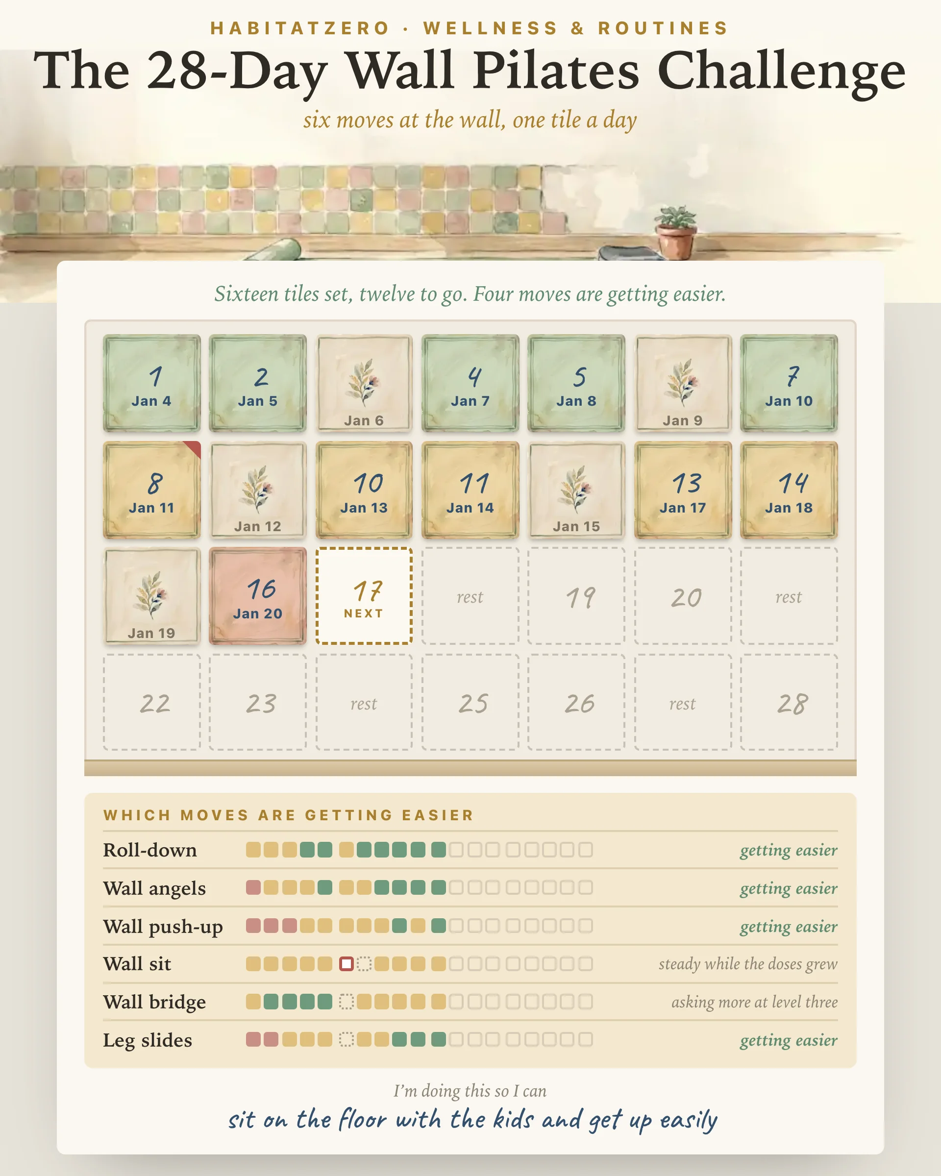 The 28-Day Wall Pilates Challenge — Wellness & Routines interactive worksheet preview