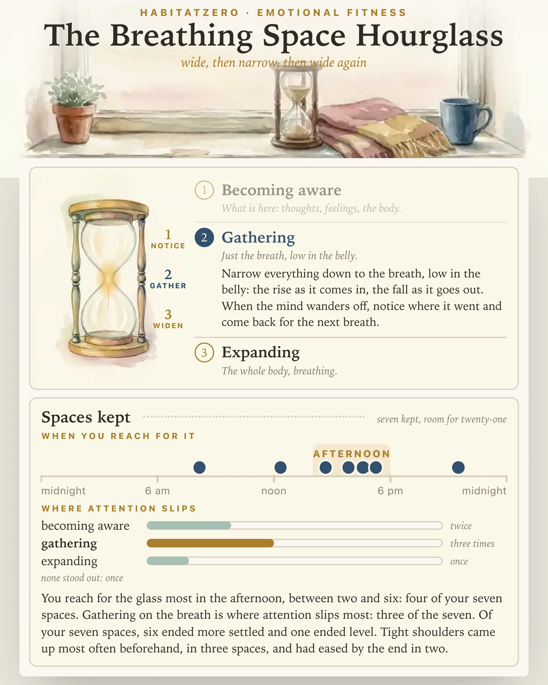 The Breathing Space Hourglass — Emotional Fitness interactive worksheet preview