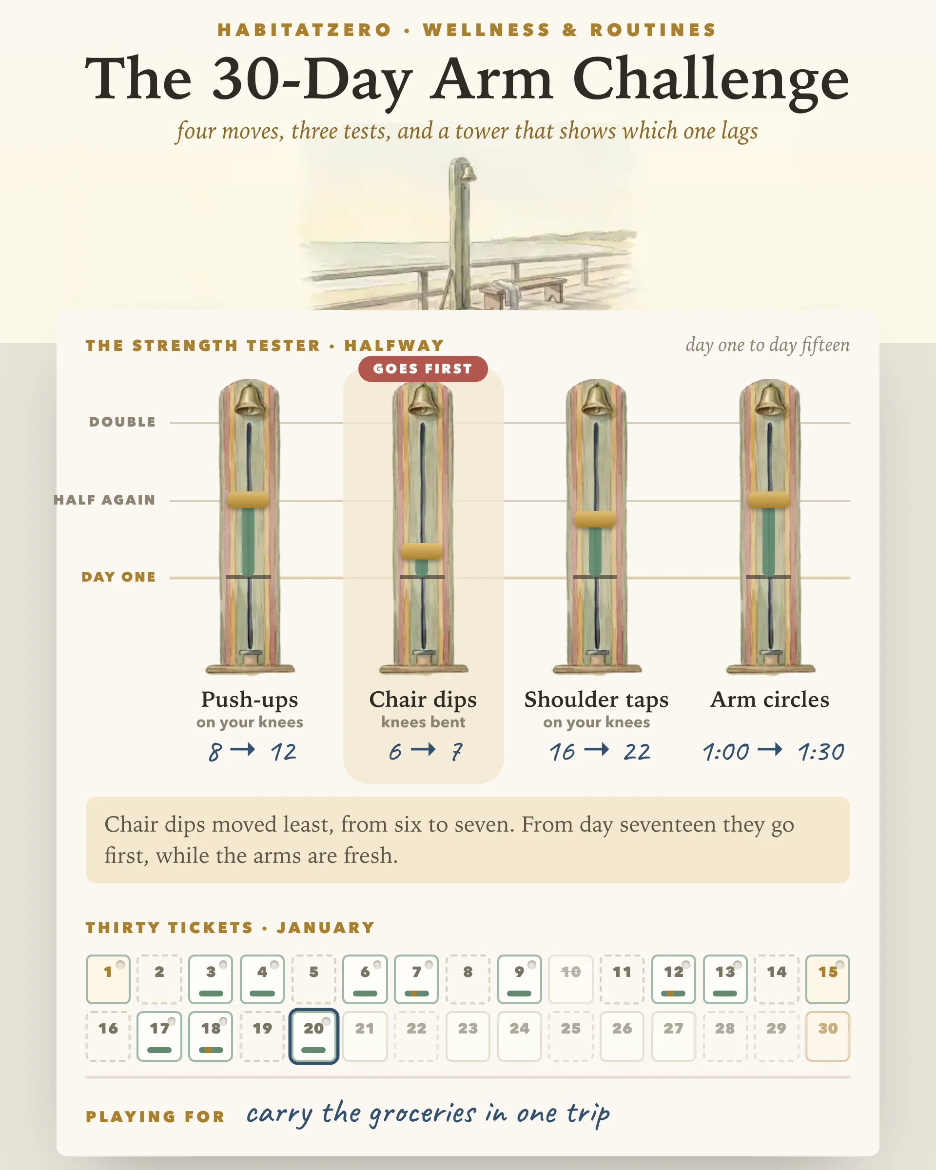 The 30-Day Arm Challenge — Wellness & Routines interactive worksheet preview