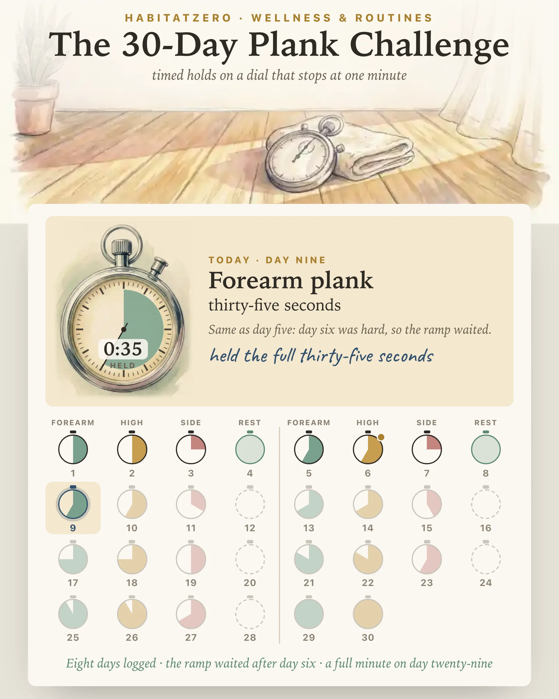 The 30-Day Plank Challenge — Wellness & Routines interactive worksheet preview