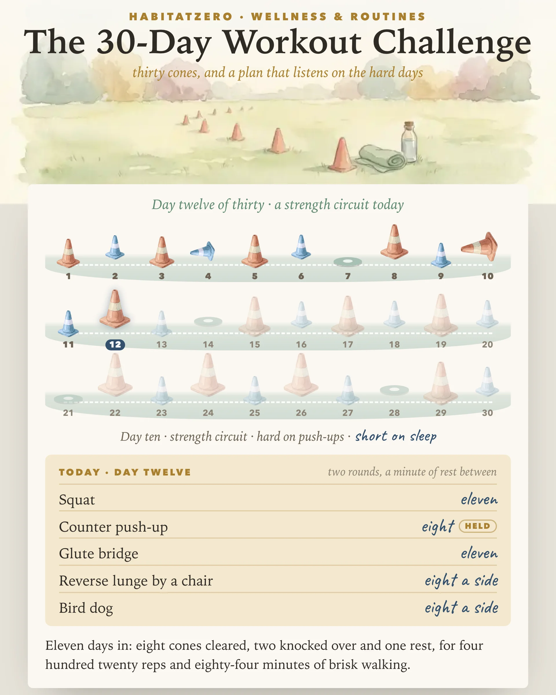 The 30-Day Workout Challenge — Wellness & Routines interactive worksheet preview