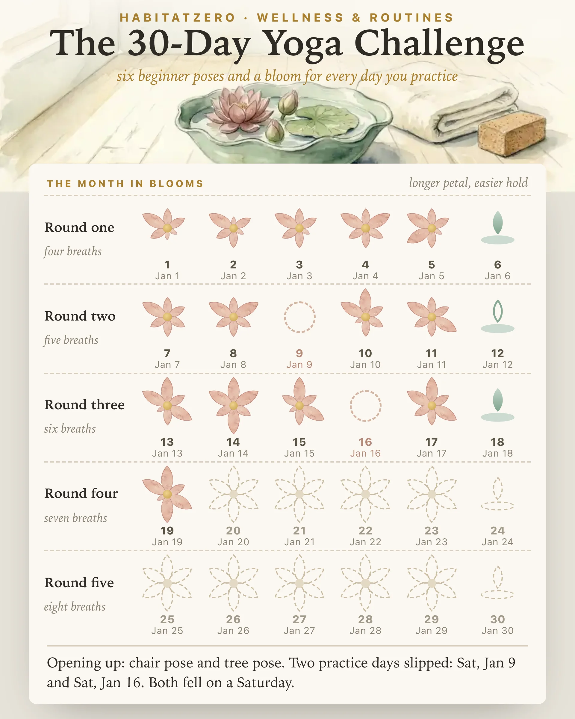 The 30-Day Yoga Challenge — Wellness & Routines interactive worksheet preview