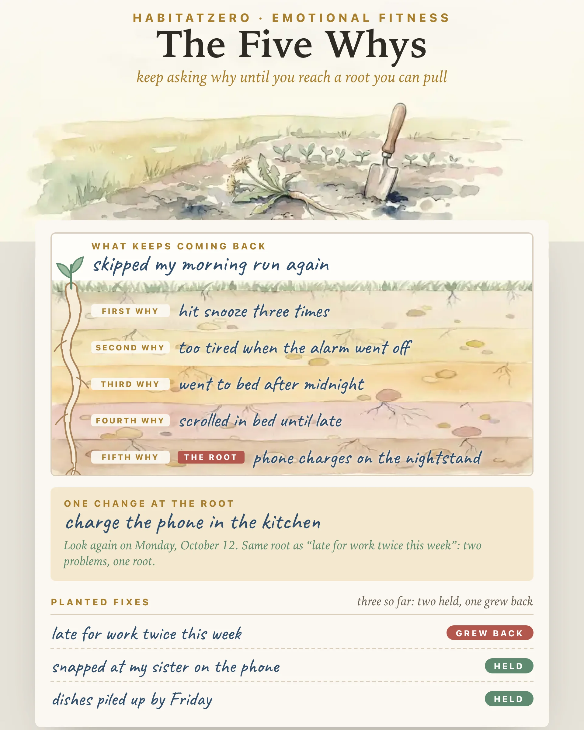 The Five Whys — Emotional Fitness interactive worksheet preview