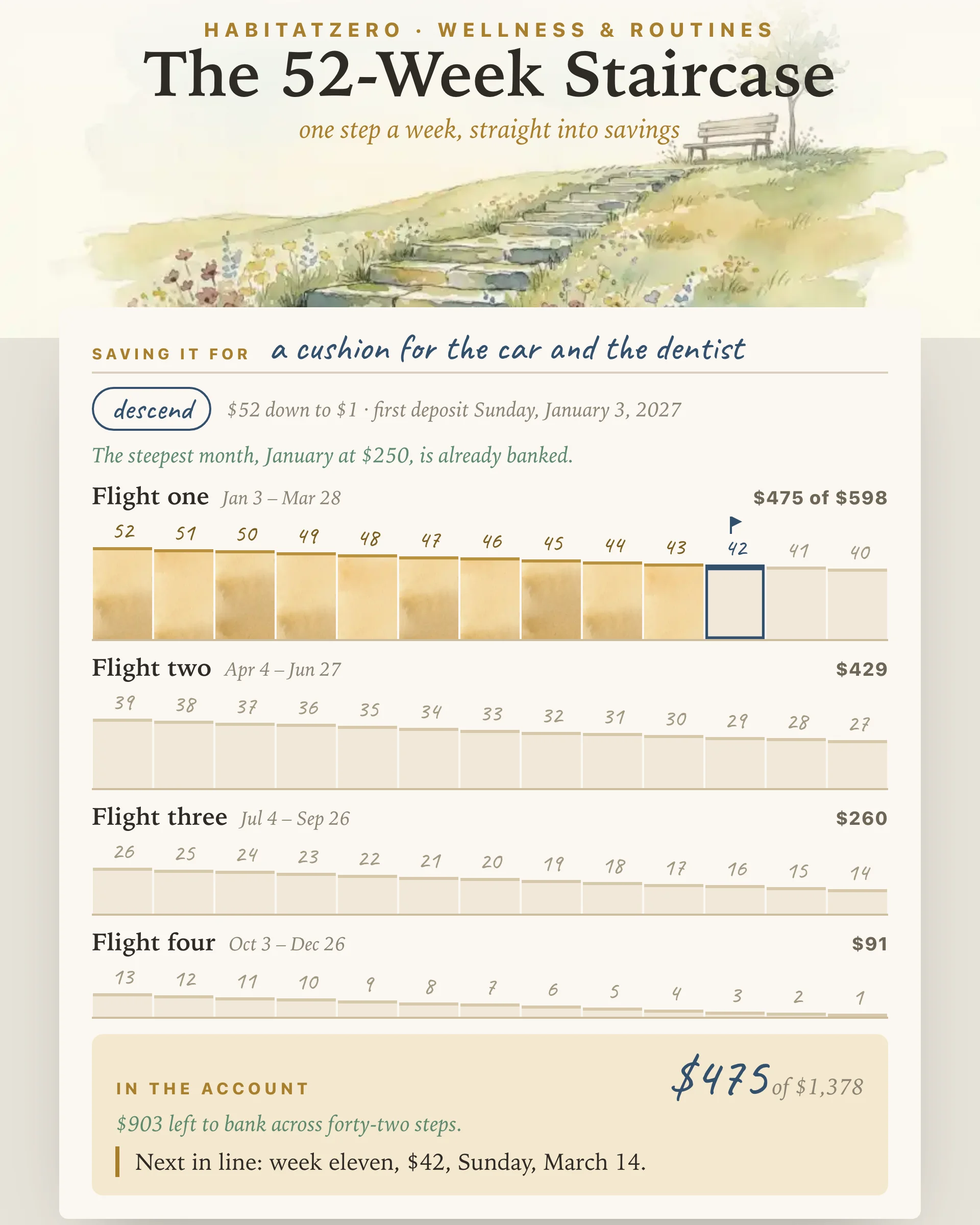 The 52-Week Staircase — Wellness & Routines interactive worksheet preview