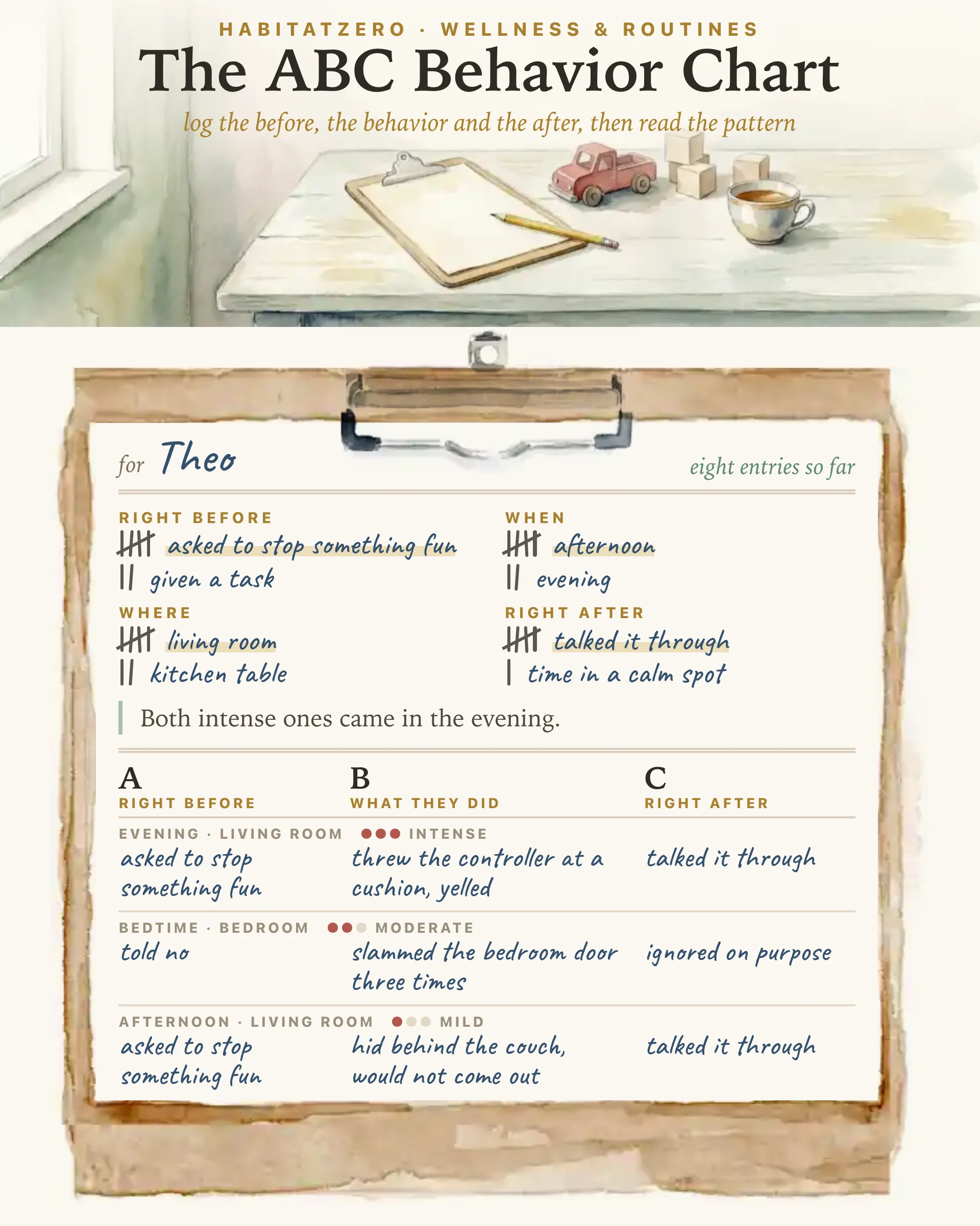 The ABC Behavior Chart — Wellness & Routines interactive worksheet preview