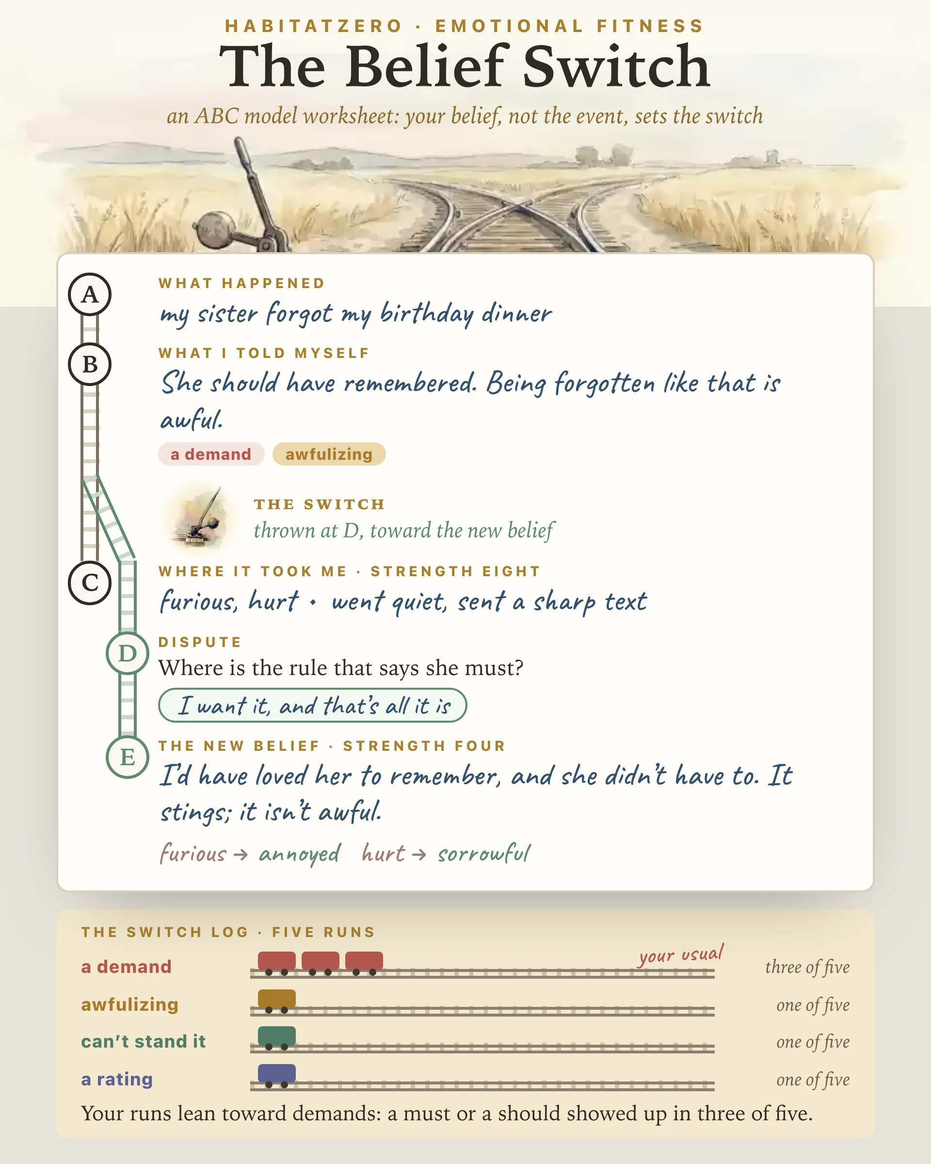 The Belief Switch — Emotional Fitness interactive worksheet preview
