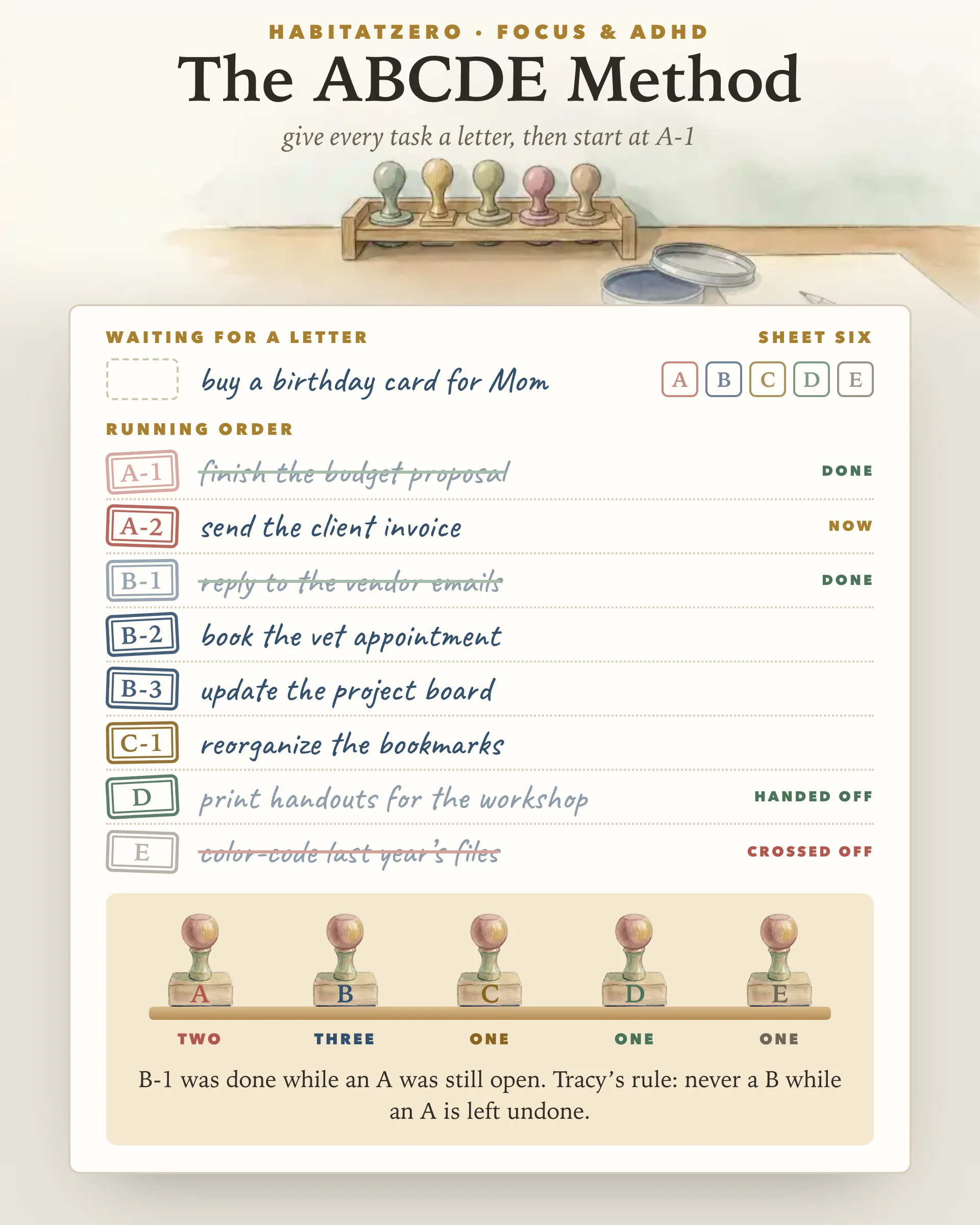 The ABCDE Method — Focus & ADHD interactive worksheet preview