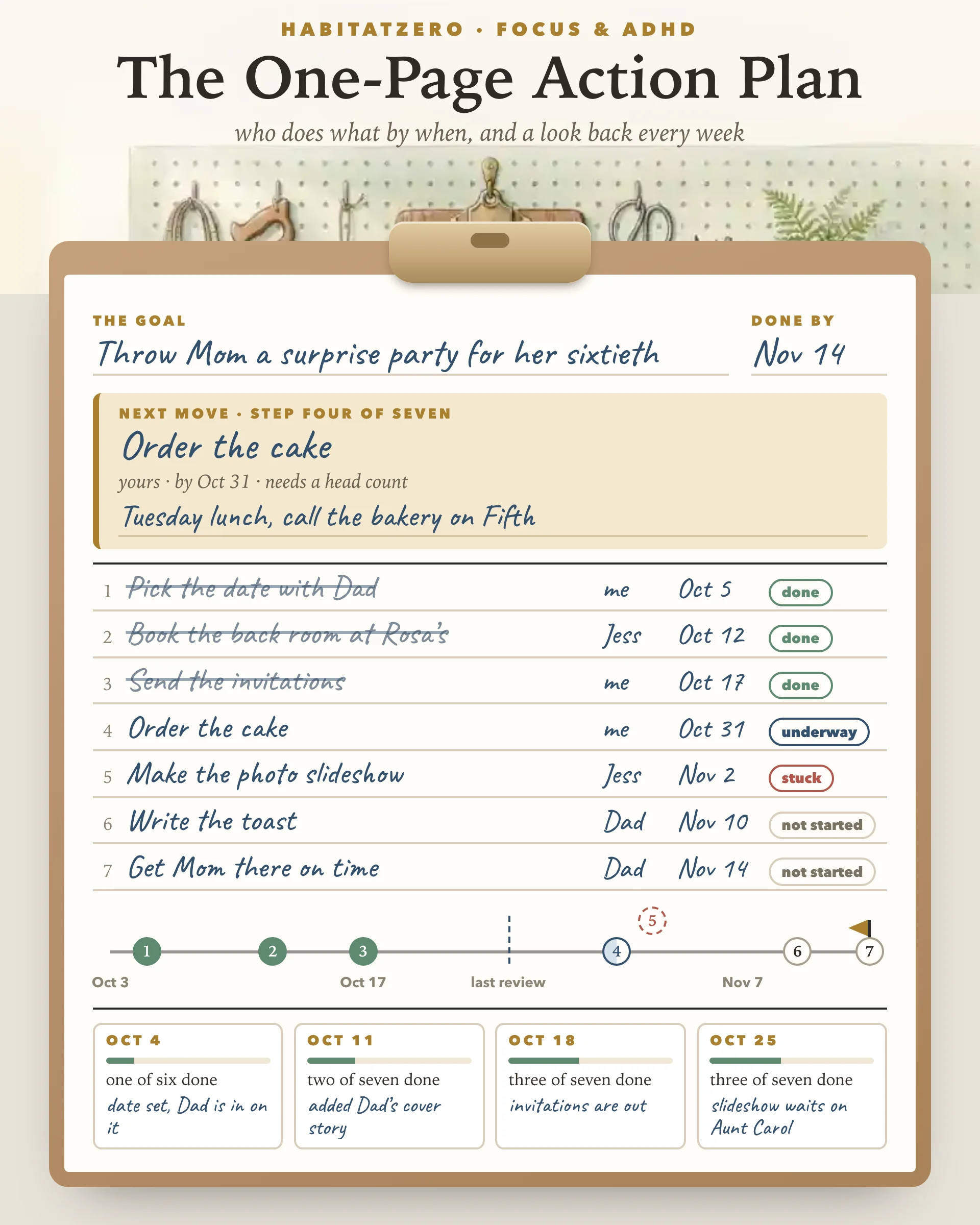 The One-Page Action Plan — Focus & ADHD interactive worksheet preview