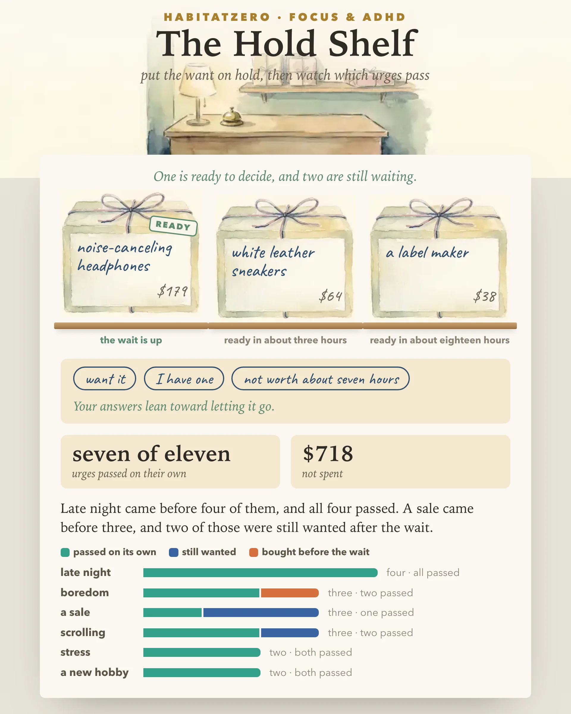 The Hold Shelf — Focus & ADHD interactive worksheet preview