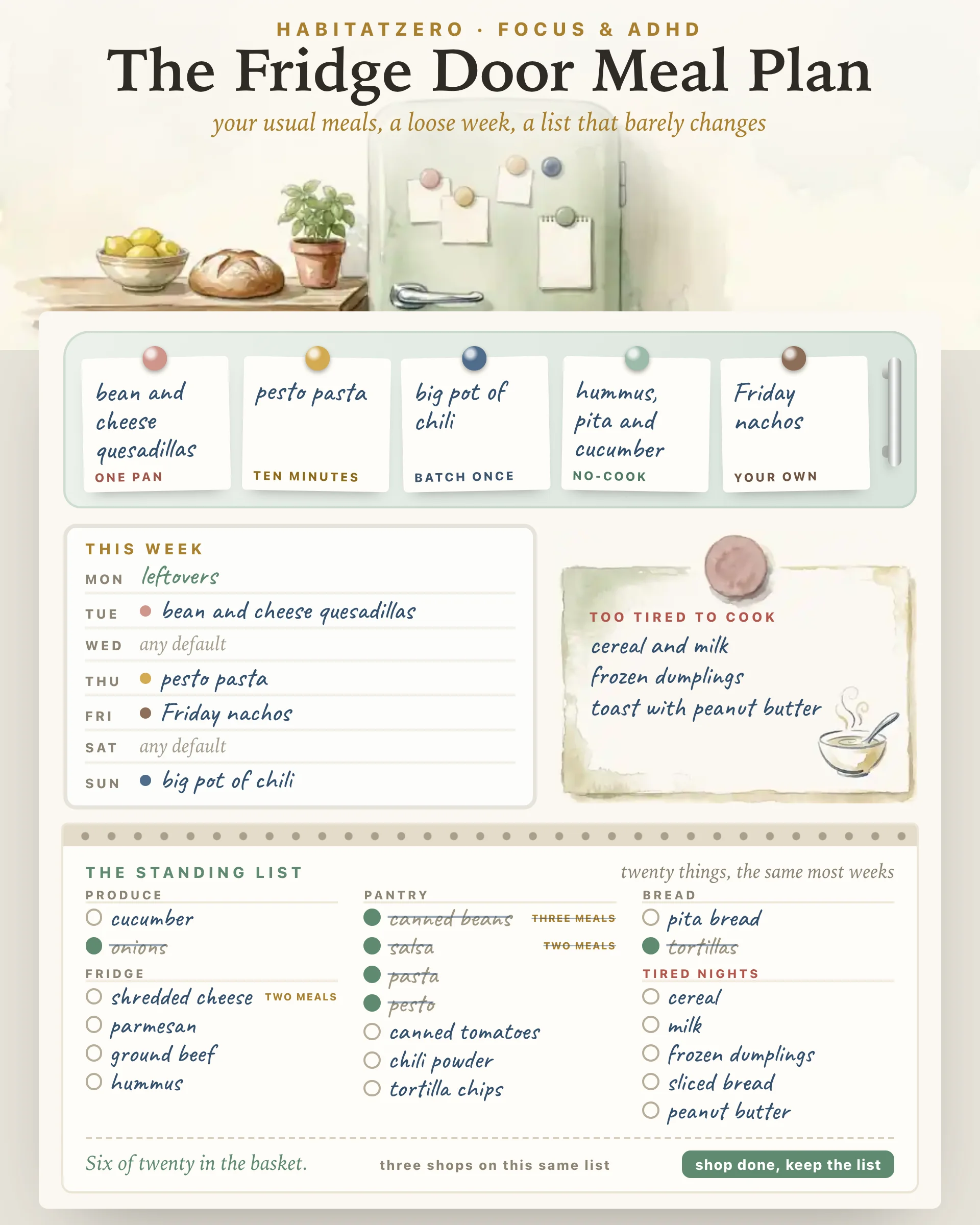 The Fridge Door Meal Plan — Focus & ADHD interactive worksheet preview
