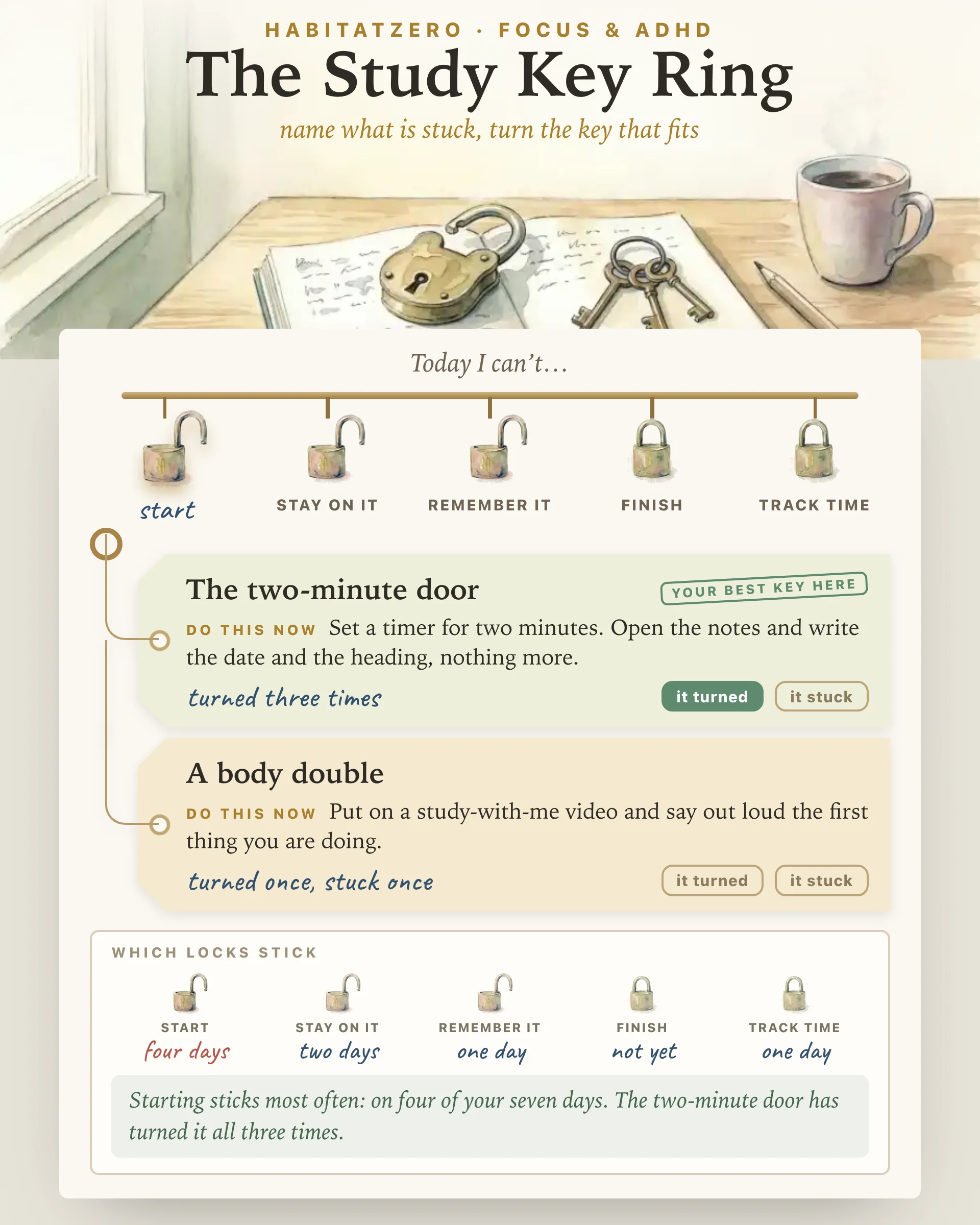 The Study Key Ring — Focus & ADHD interactive worksheet preview