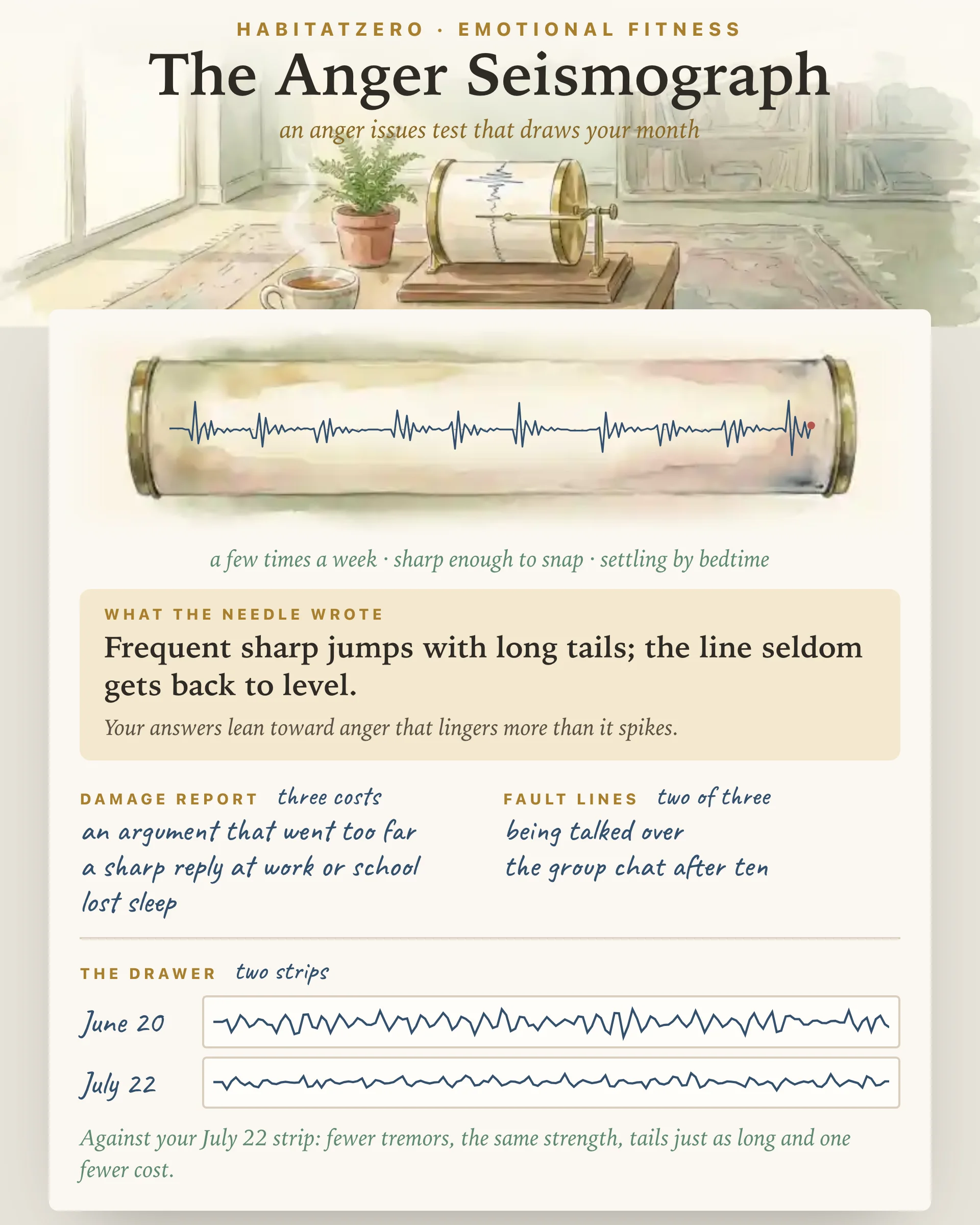 The Anger Seismograph — Emotional Fitness interactive worksheet preview