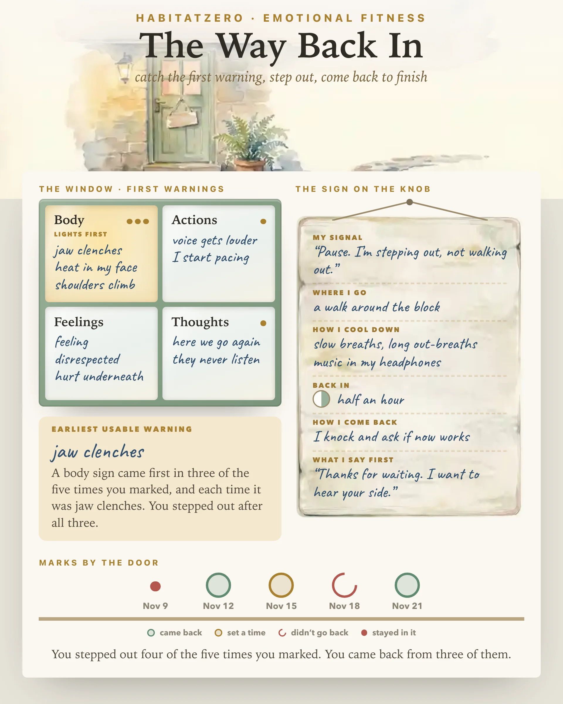 The Way Back In — Emotional Fitness interactive worksheet preview