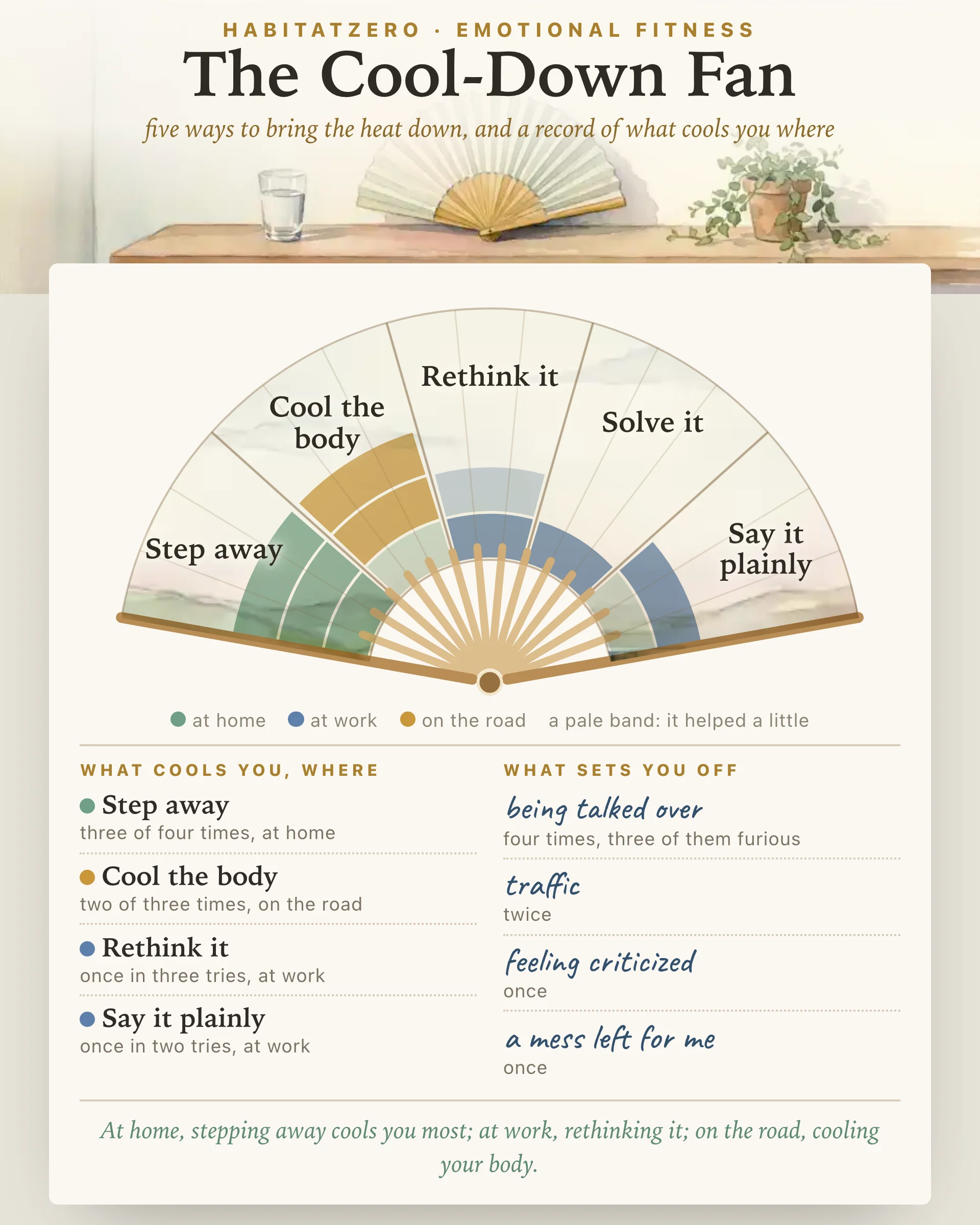 The Cool-Down Fan — Emotional Fitness interactive worksheet preview