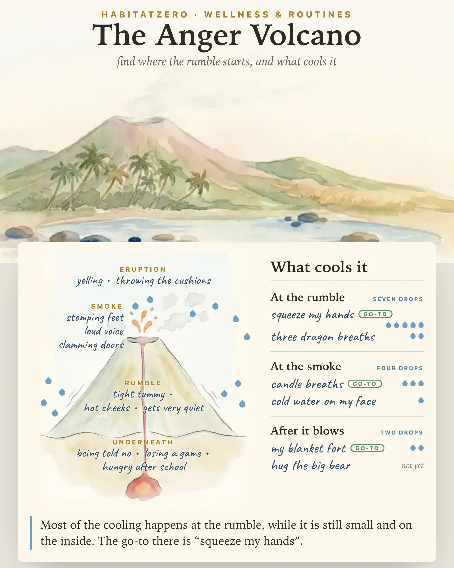 The Anger Volcano — Wellness & Routines interactive worksheet preview