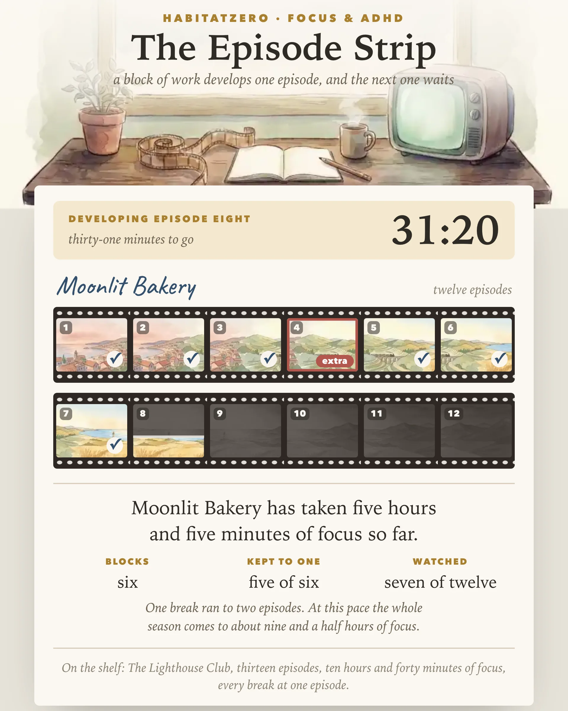 The Episode Strip — Focus & ADHD interactive worksheet preview