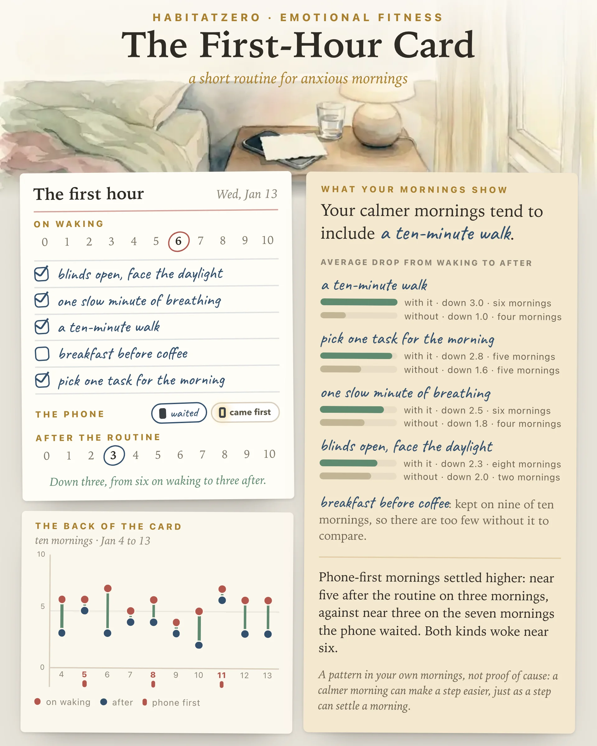 The First-Hour Card — Emotional Fitness interactive worksheet preview