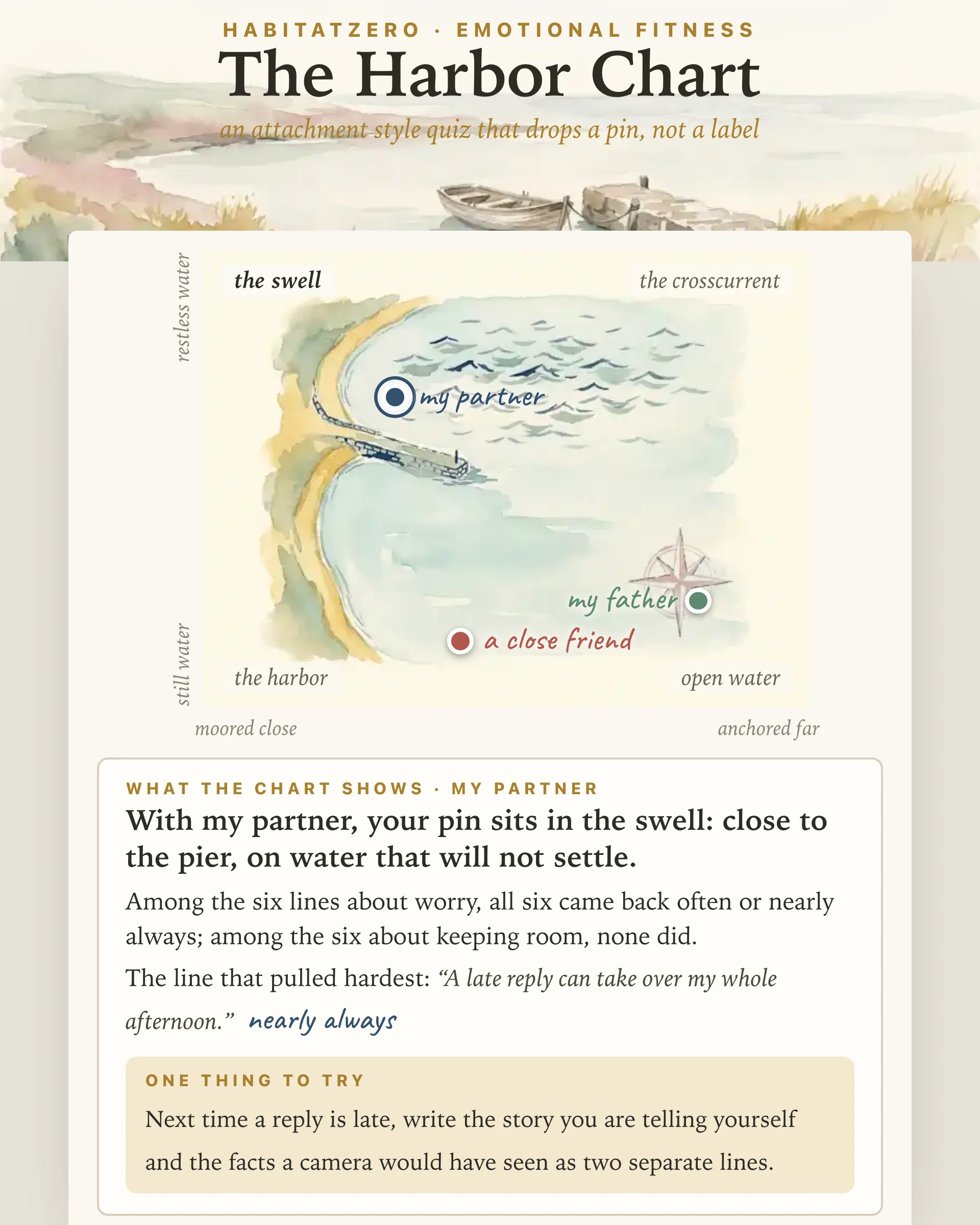 The Harbor Chart — Emotional Fitness interactive worksheet preview
