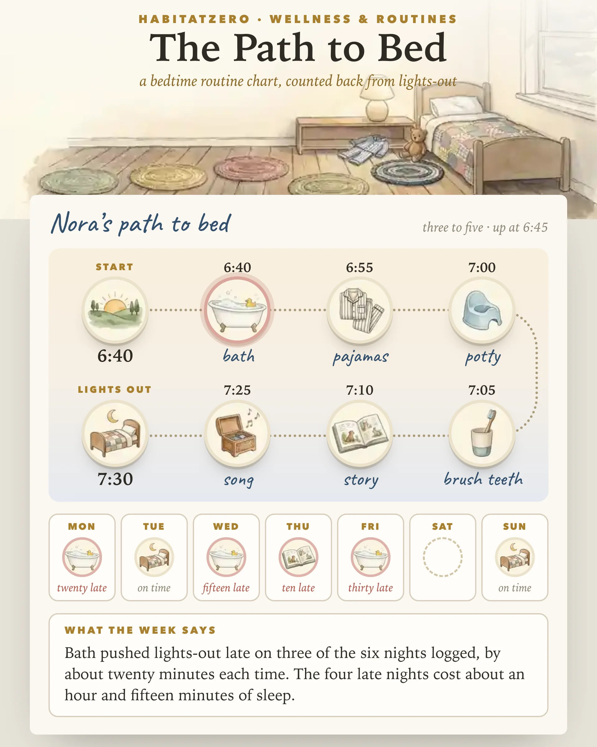 The Path to Bed — Wellness & Routines interactive worksheet preview