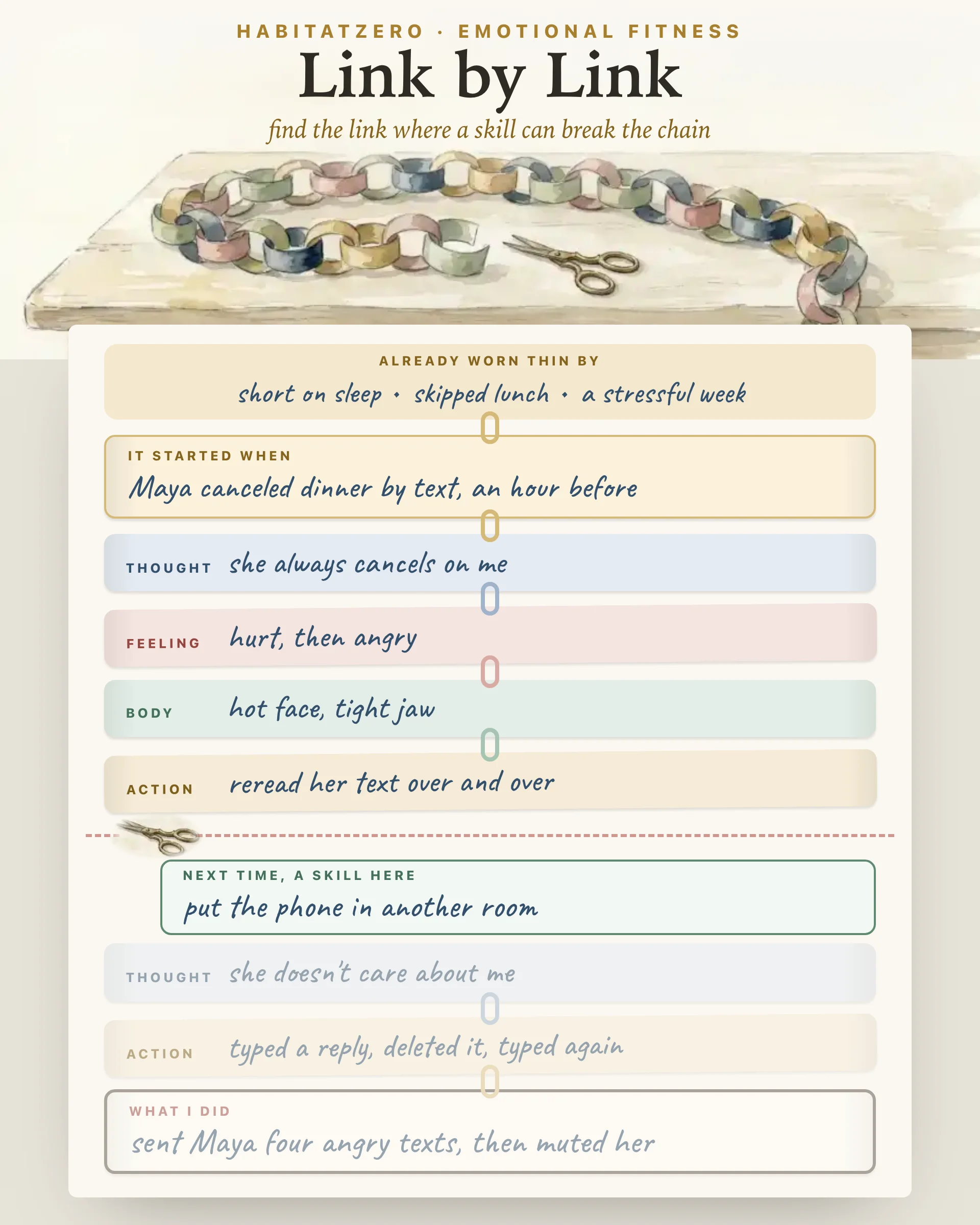 Link by Link — Emotional Fitness interactive worksheet preview