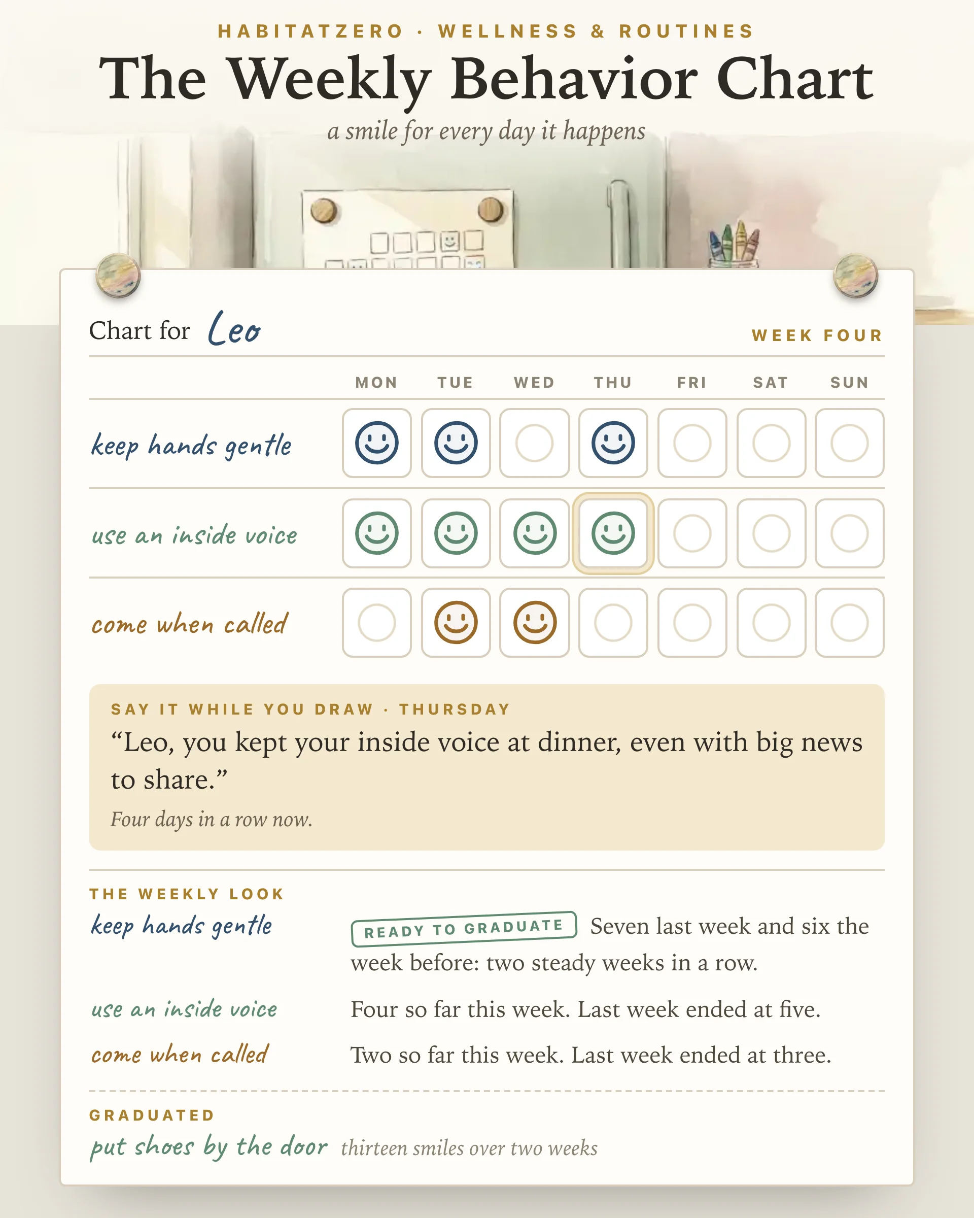 The Weekly Behavior Chart — Wellness & Routines interactive worksheet preview