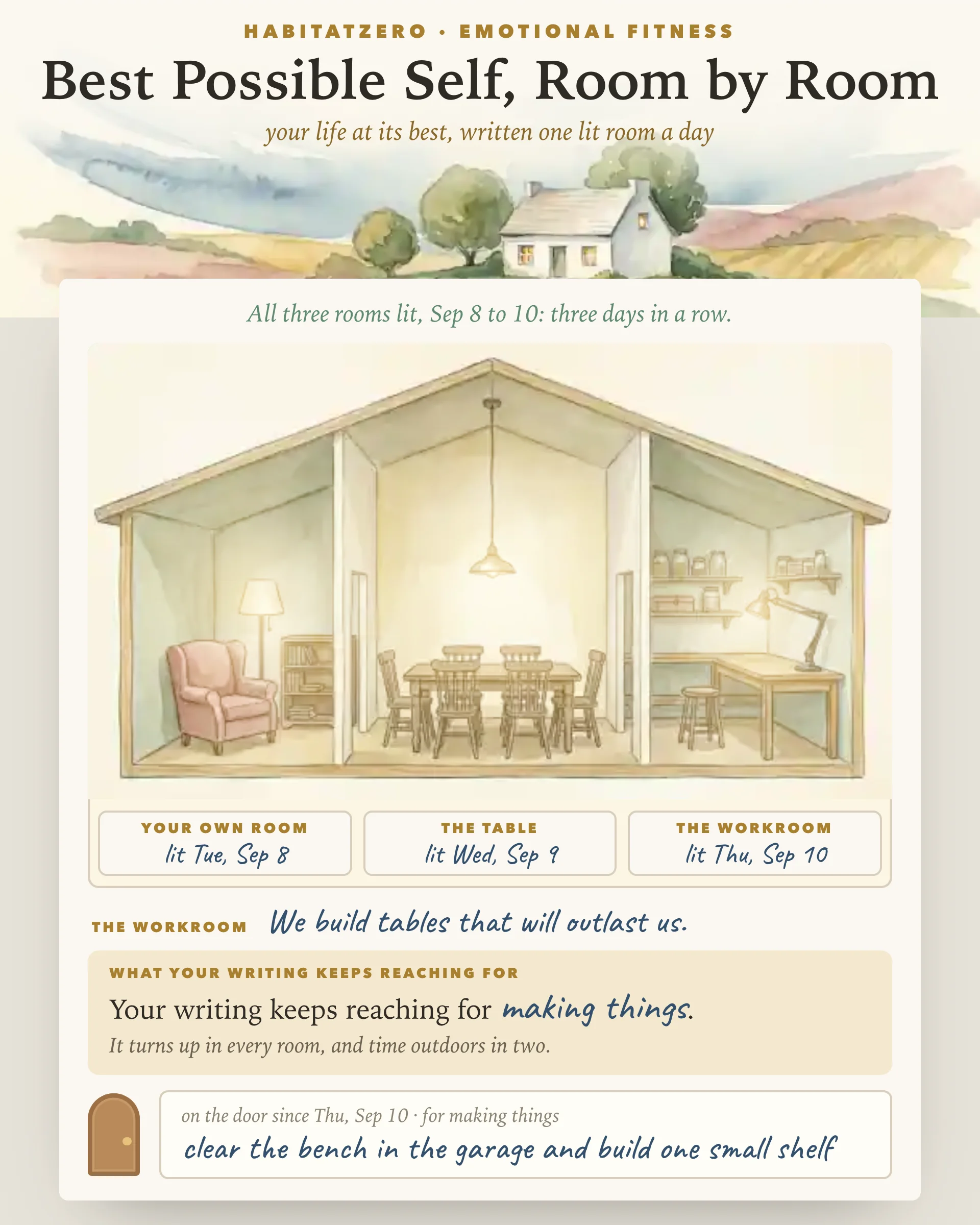 Best Possible Self, Room by Room — Emotional Fitness interactive worksheet preview