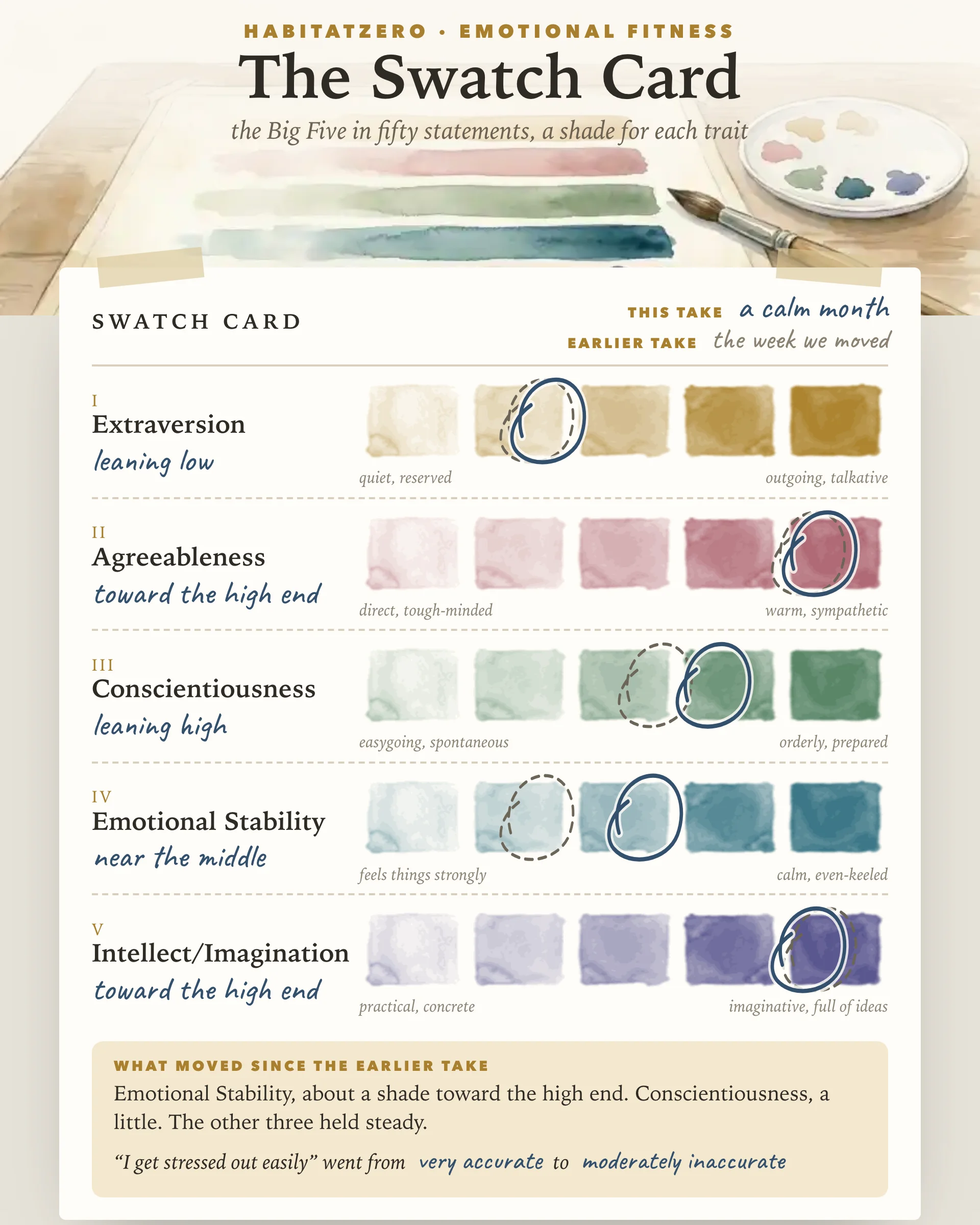 The Swatch Card — Emotional Fitness interactive worksheet preview