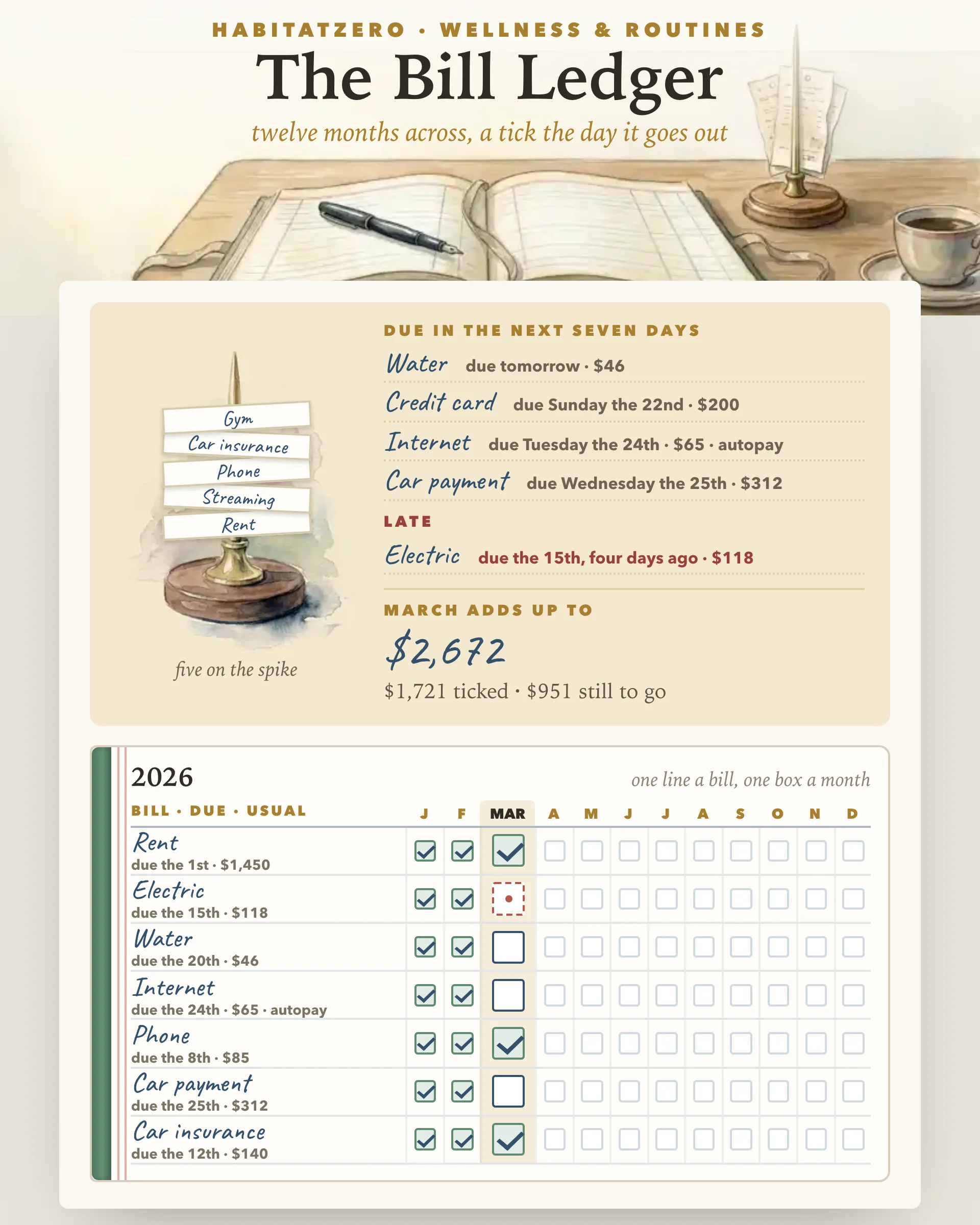 The Bill Ledger — Wellness & Routines interactive worksheet preview