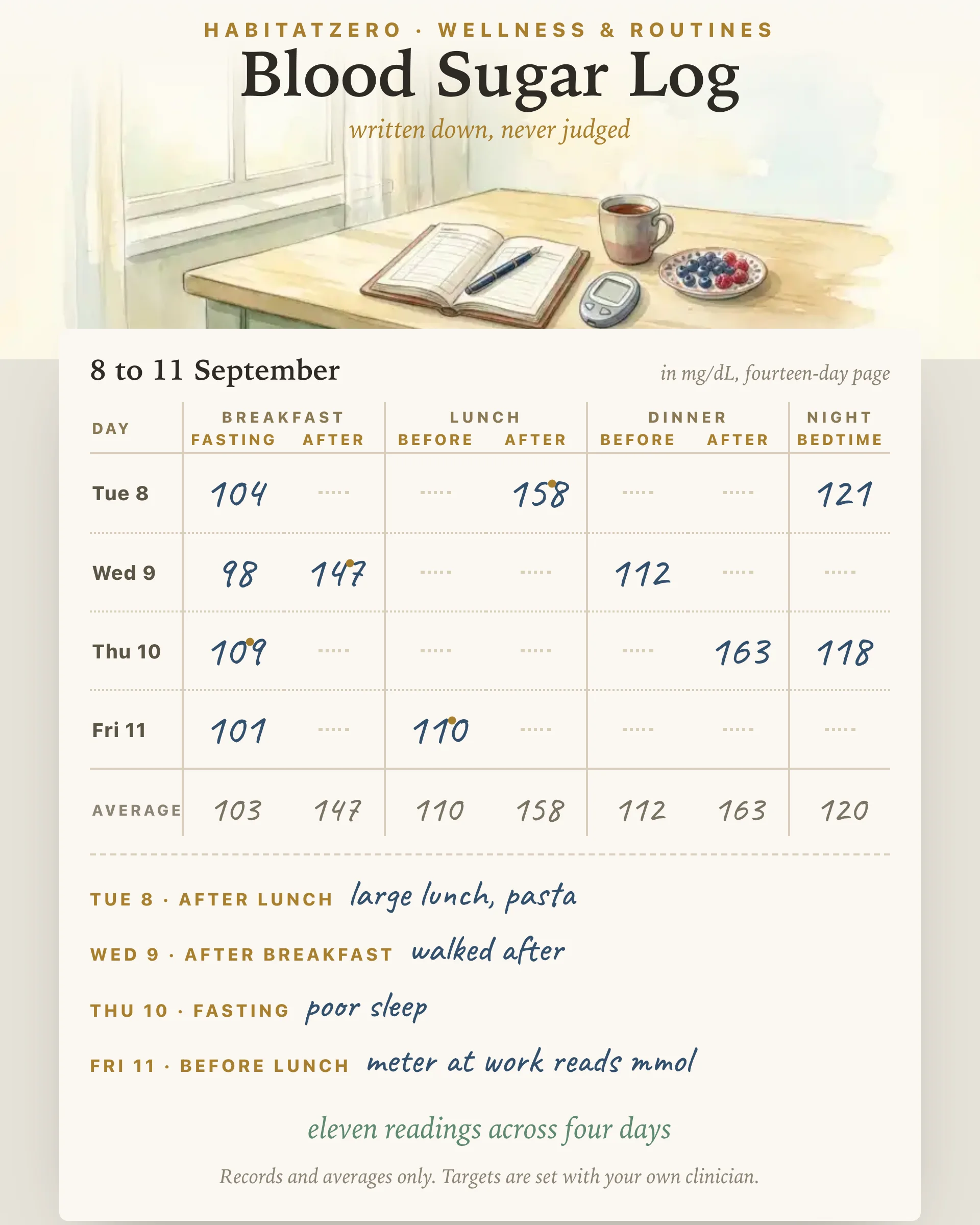 Blood Sugar Log — Wellness & Routines interactive worksheet preview