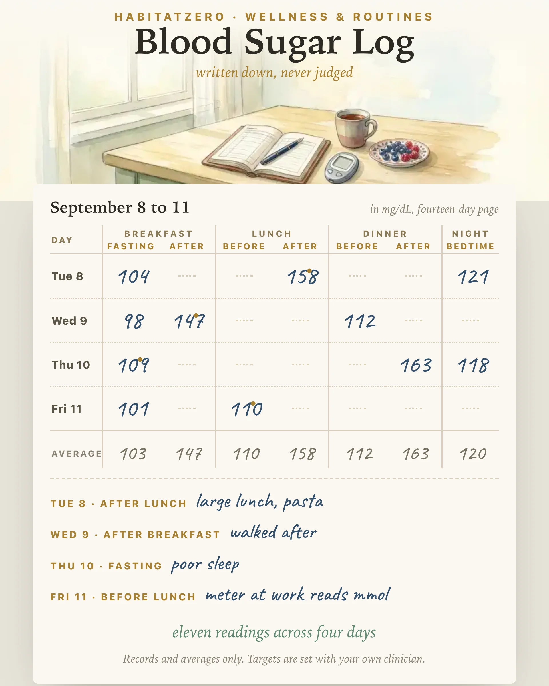 Blood Sugar Log — Wellness & Routines interactive worksheet preview