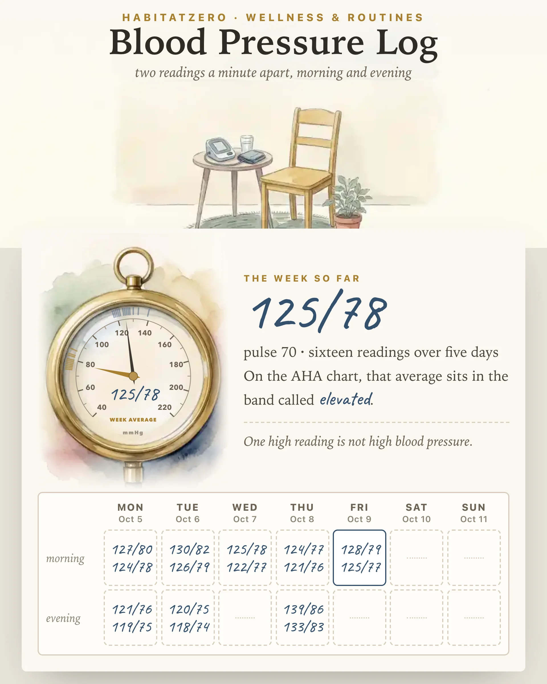 Blood Pressure Log — Wellness & Routines interactive worksheet preview