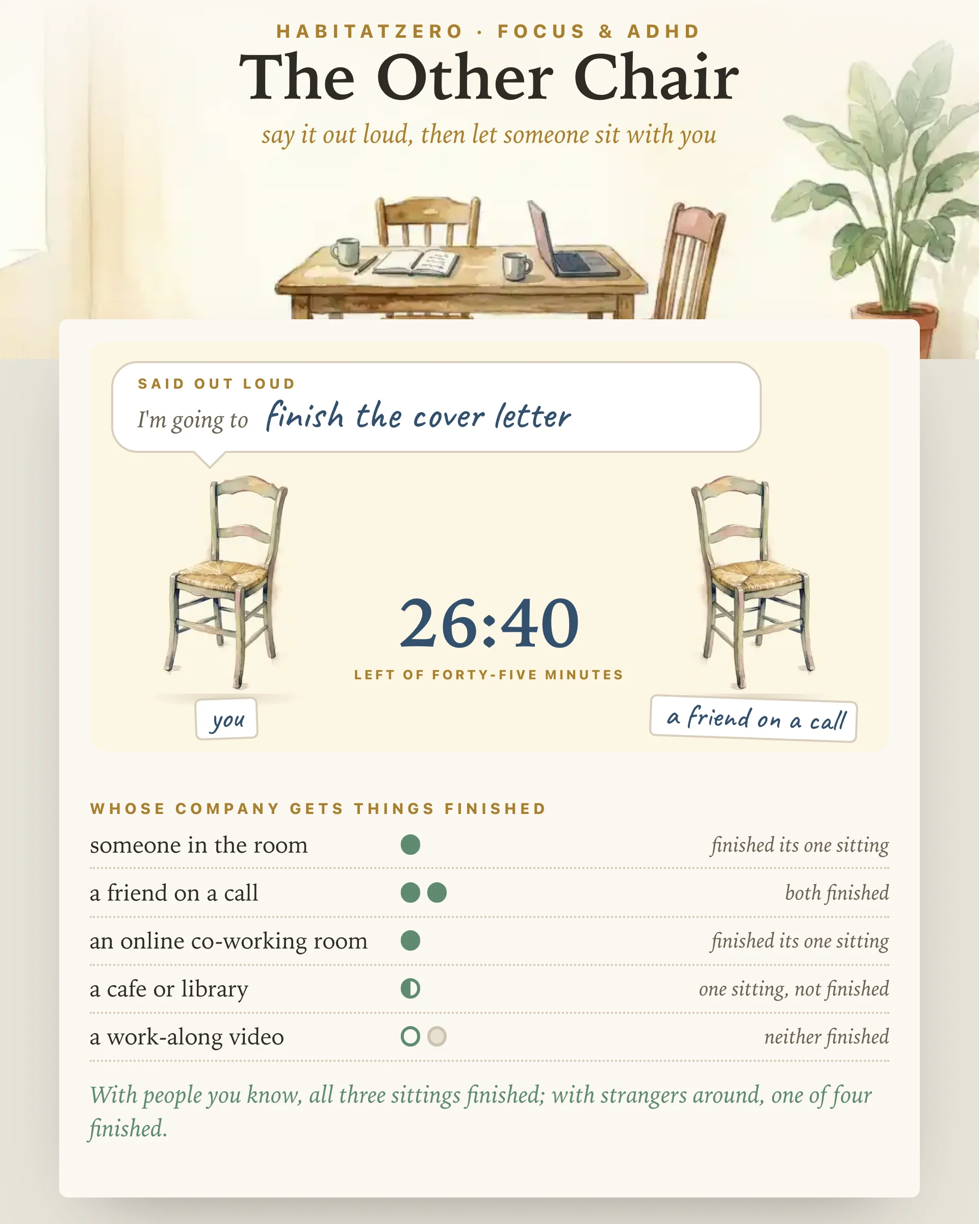 The Other Chair — Focus & ADHD interactive worksheet preview