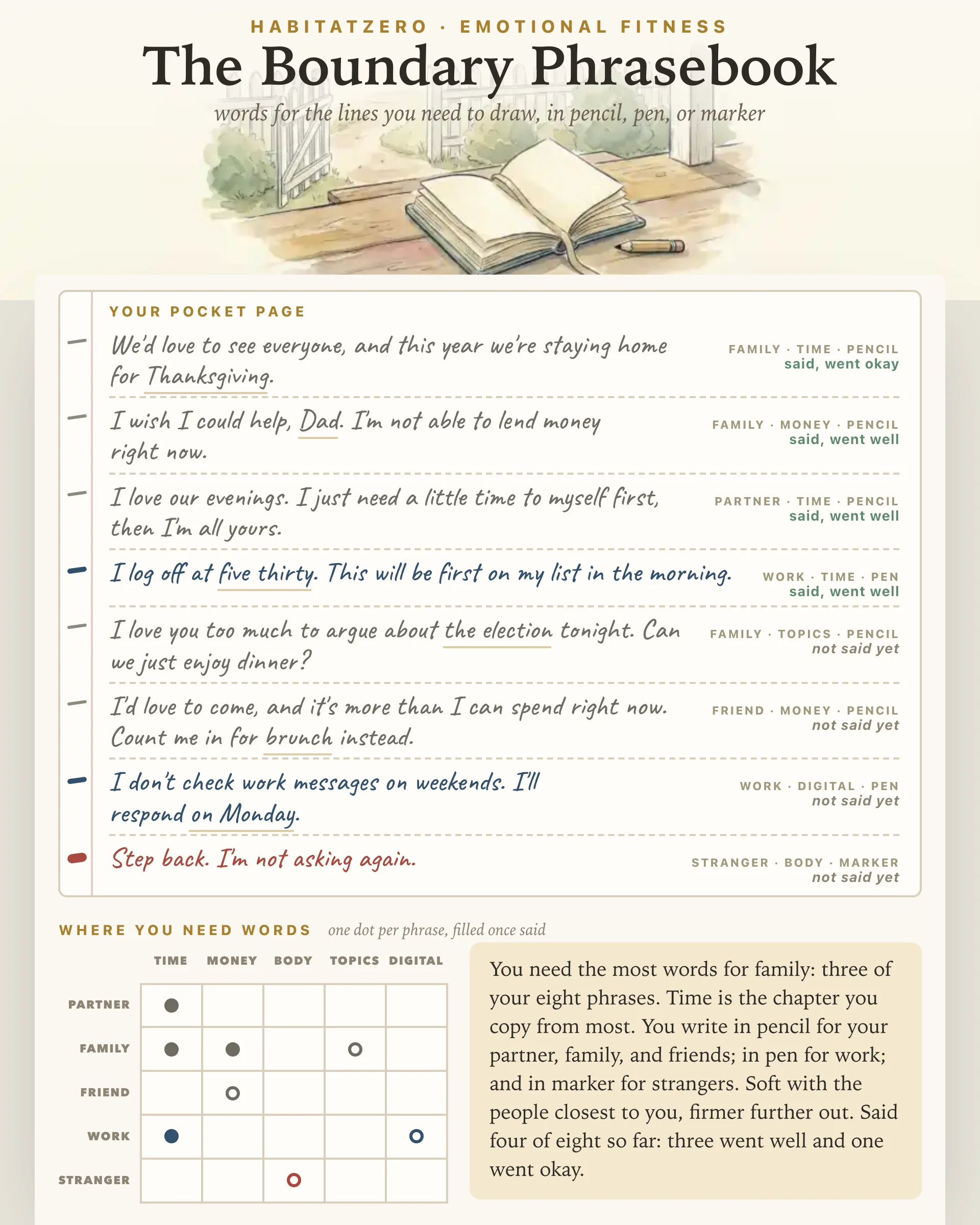 The Boundary Phrasebook — Emotional Fitness interactive worksheet preview