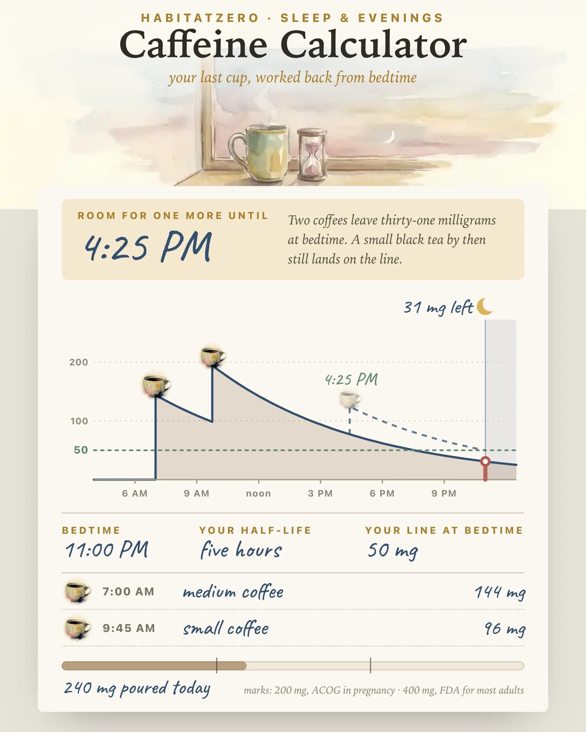 Caffeine Calculator — Sleep & Evenings interactive worksheet preview