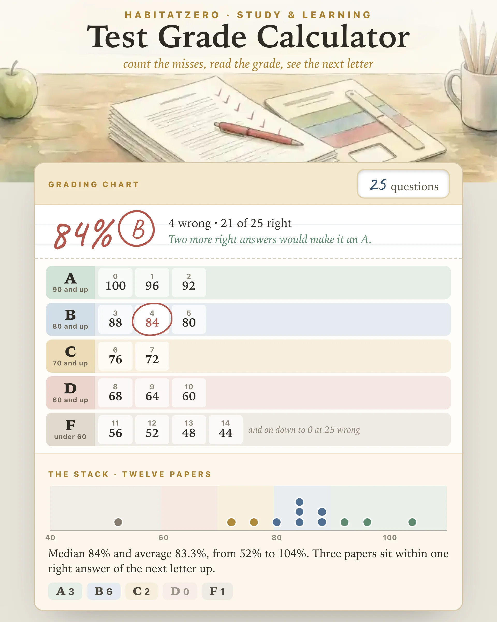 Test Grade Calculator — Study & Learning interactive worksheet preview