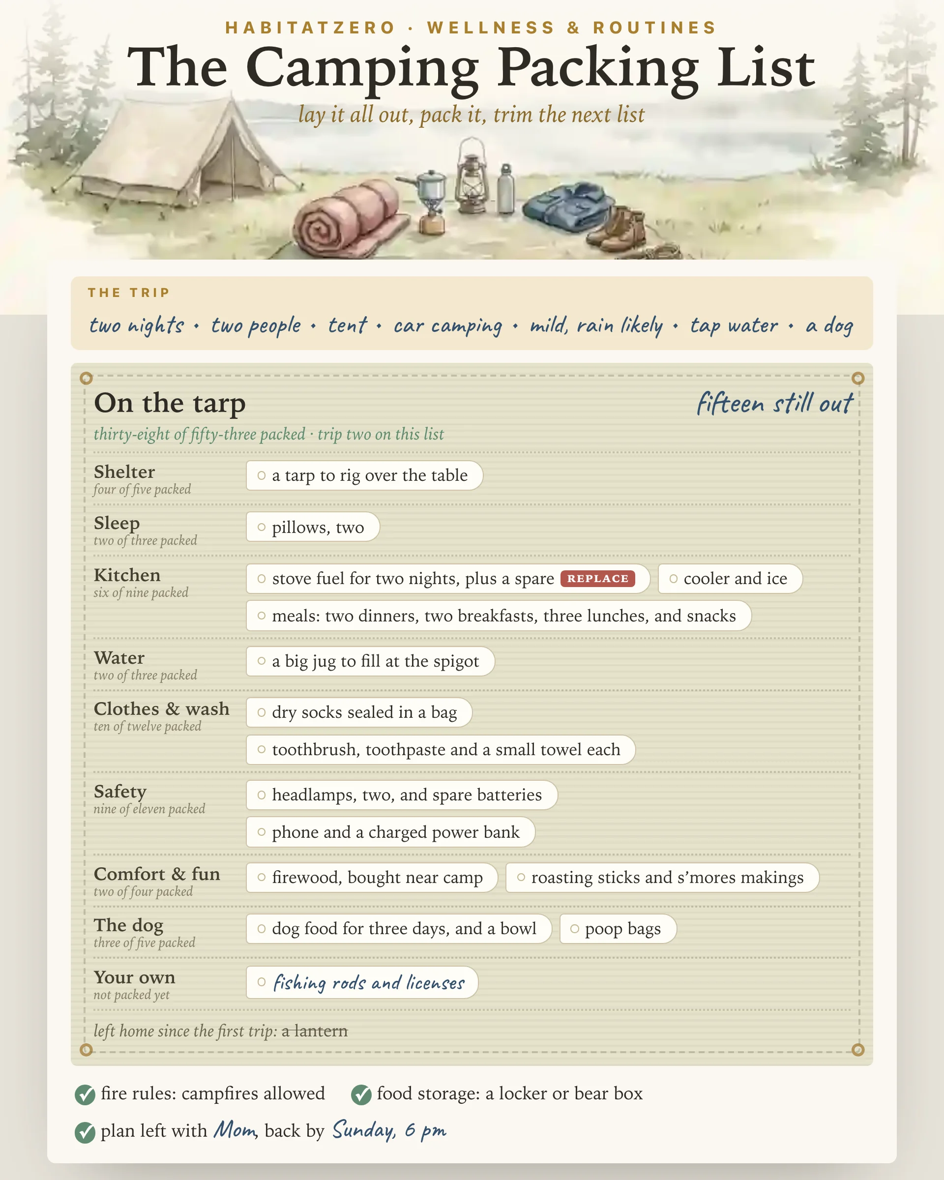 The Camping Packing List — Wellness & Routines interactive worksheet preview