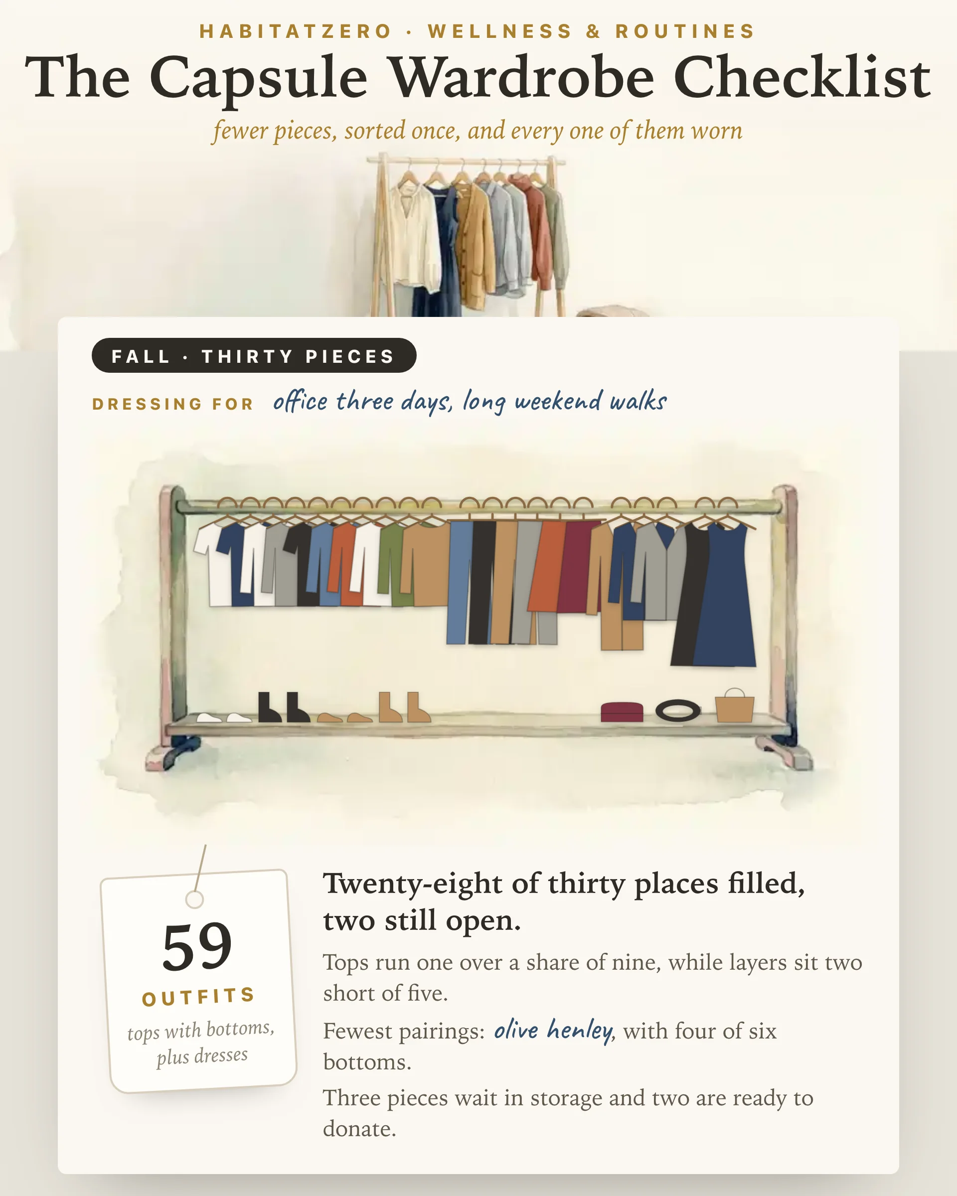 The Capsule Wardrobe Checklist — Wellness & Routines interactive worksheet preview