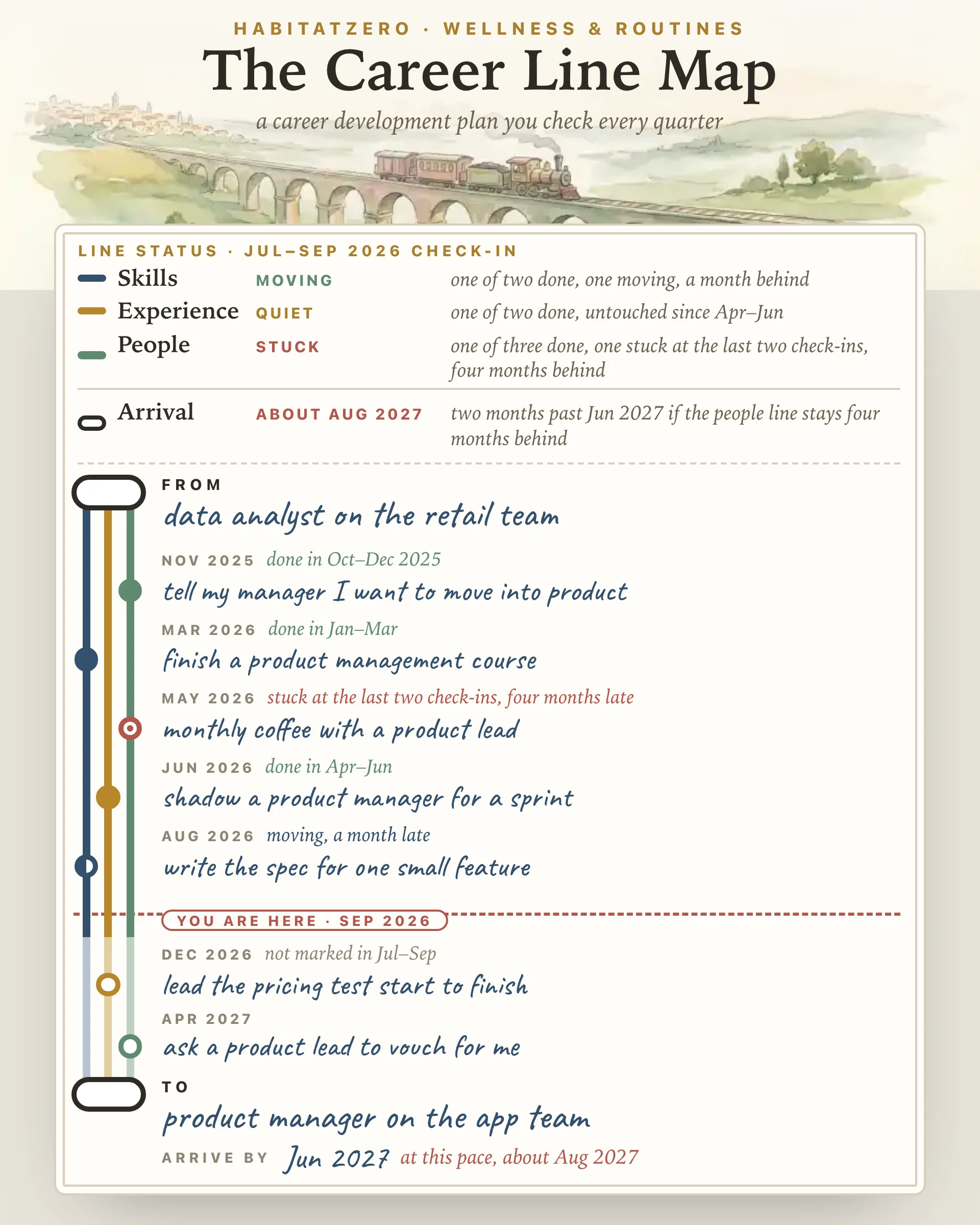 The Career Line Map — Wellness & Routines interactive worksheet preview
