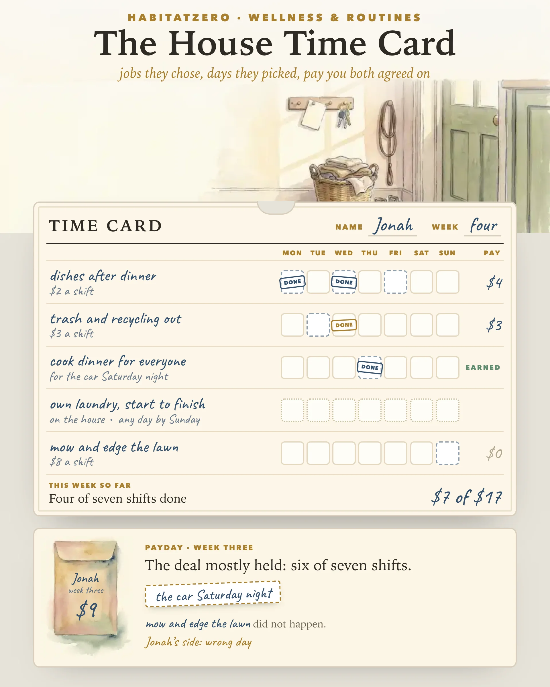 The House Time Card — Wellness & Routines interactive worksheet preview