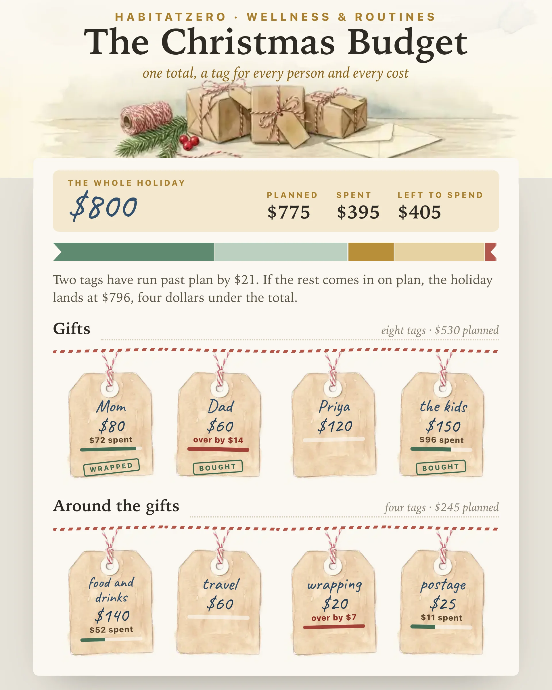 The Christmas Budget — Wellness & Routines interactive worksheet preview