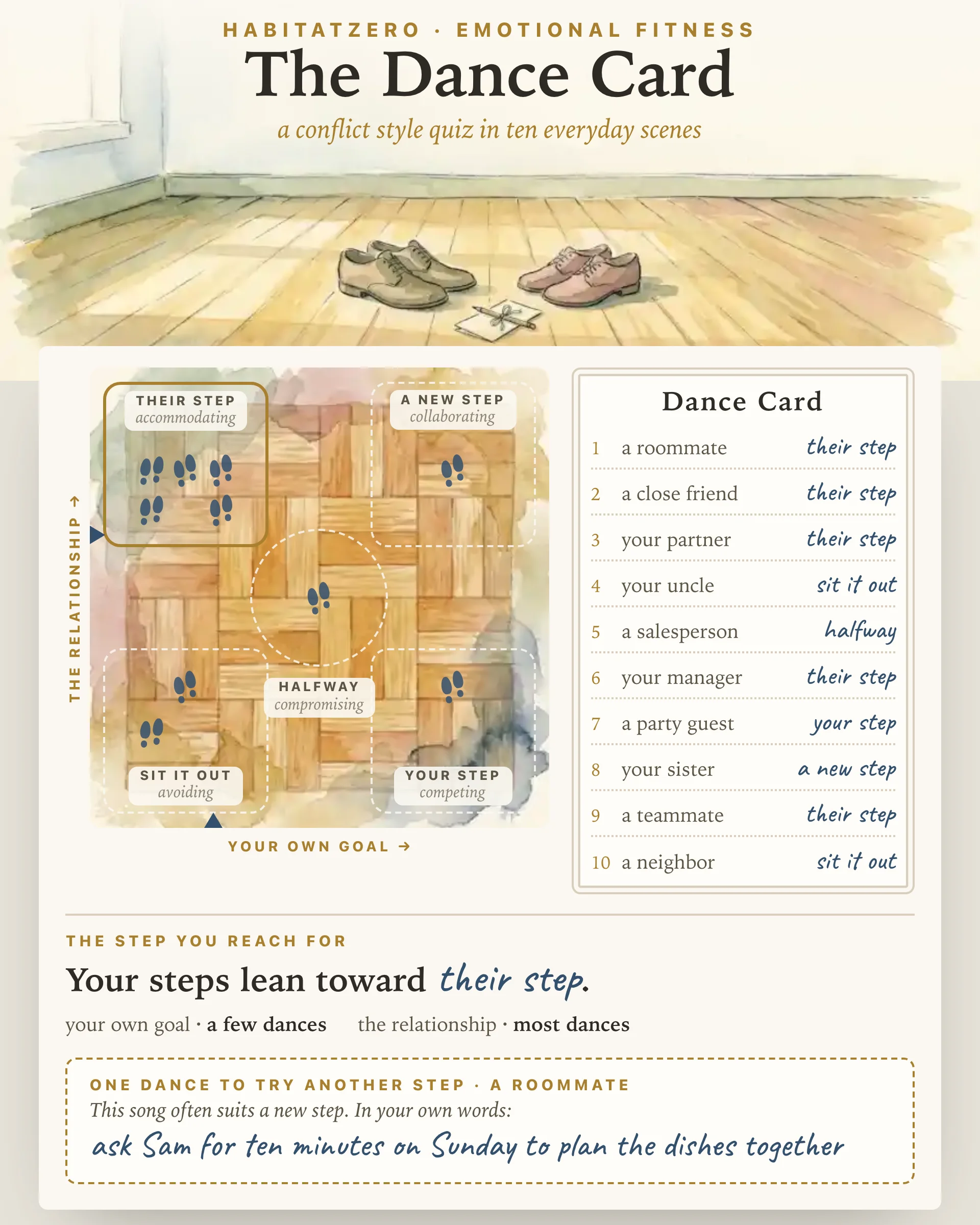 The Dance Card — Emotional Fitness interactive worksheet preview
