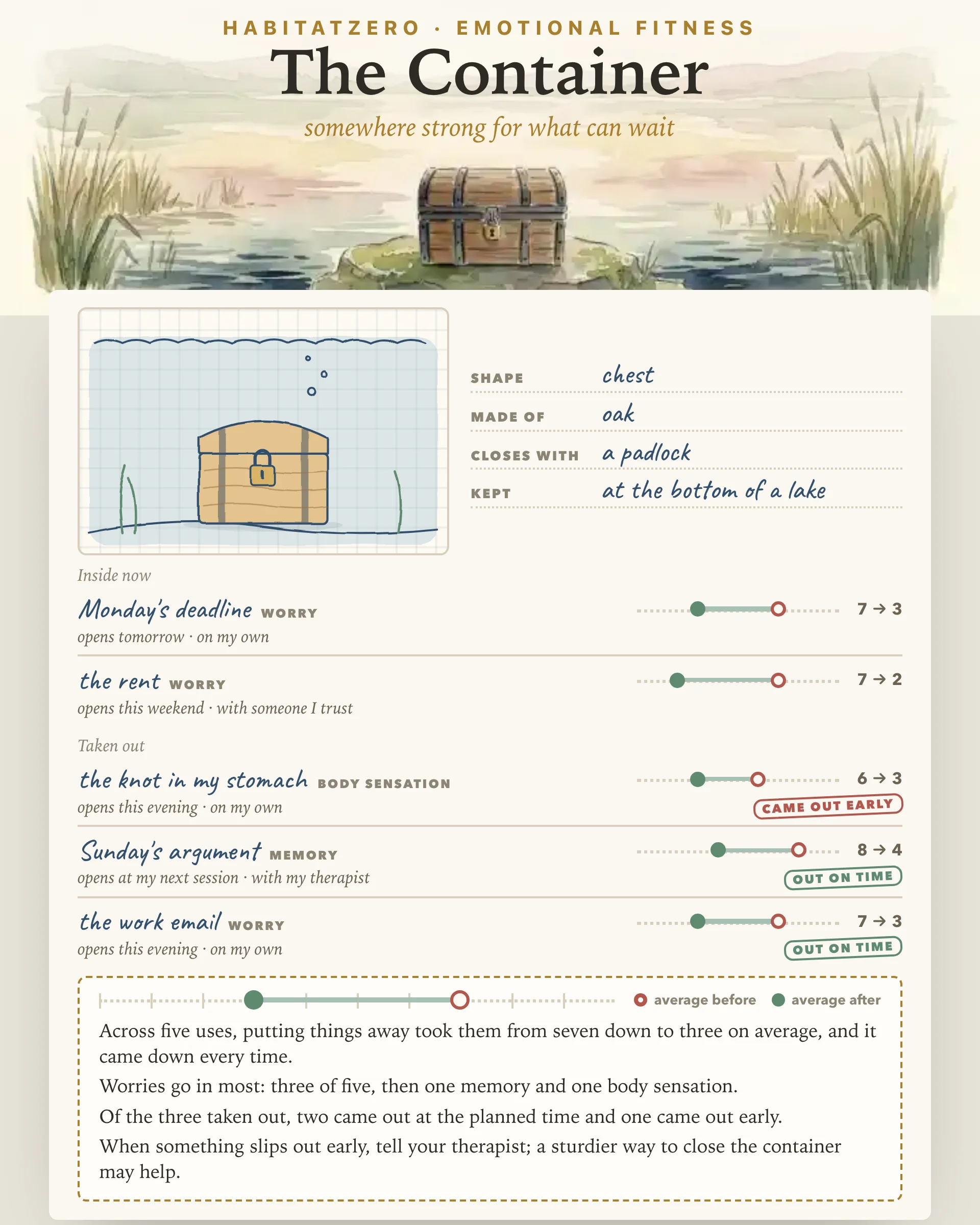 The Container — Emotional Fitness interactive worksheet preview