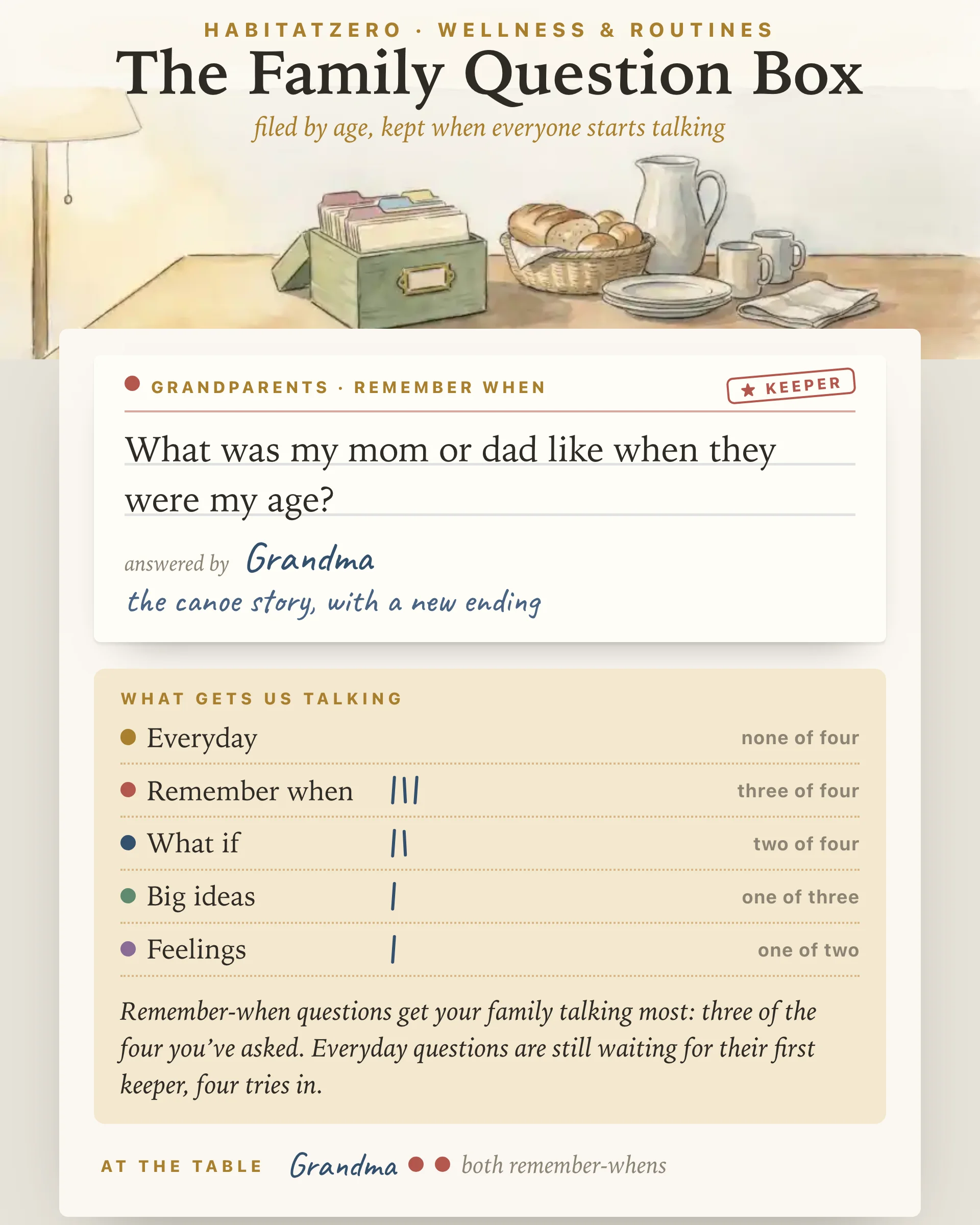 The Family Question Box — Wellness & Routines interactive worksheet preview