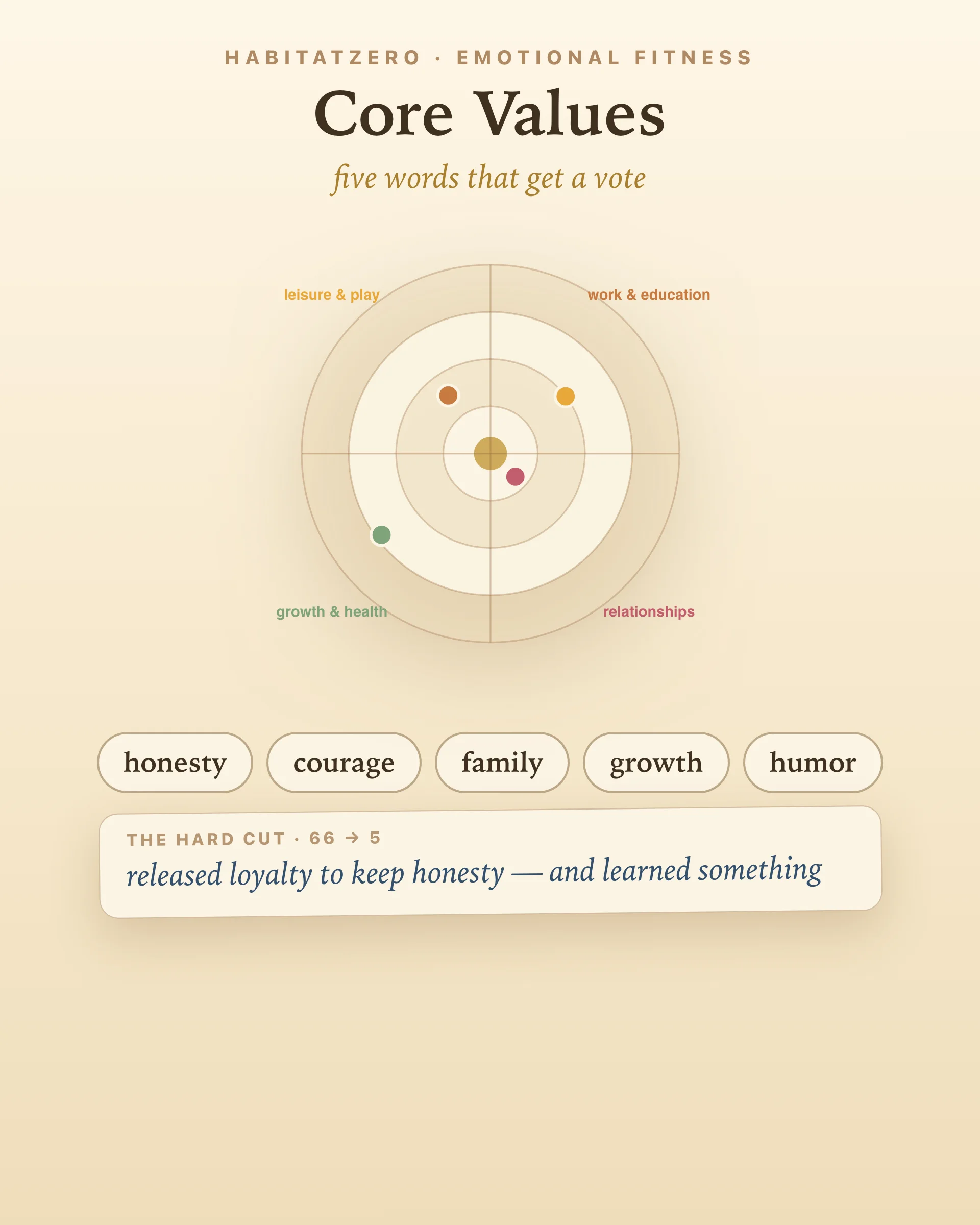 Core Values Worksheet — Emotional Fitness interactive worksheet preview