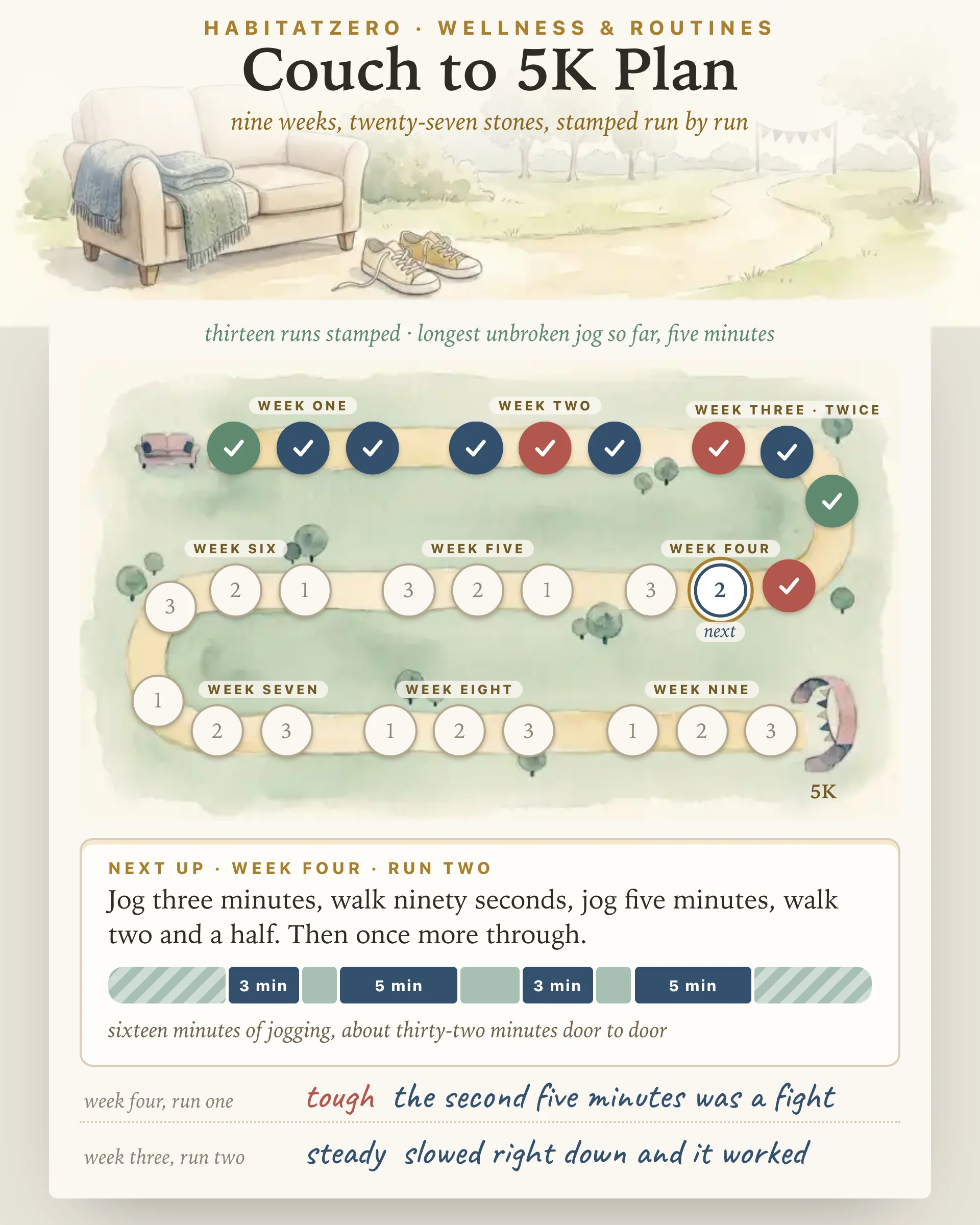 Couch to 5K Plan — Wellness & Routines interactive worksheet preview